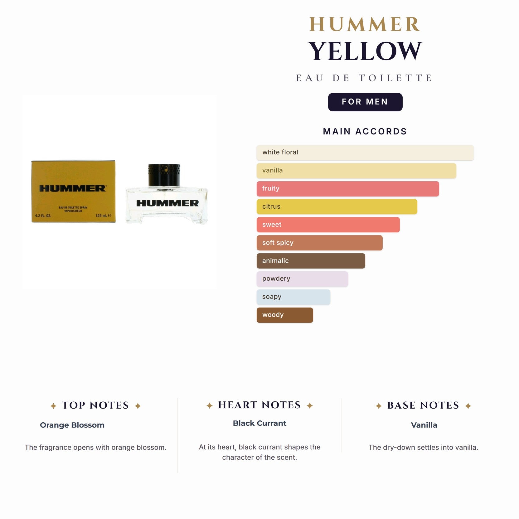 Hummer Yellow 4.2oz EDT Spray (4 Left) for Men