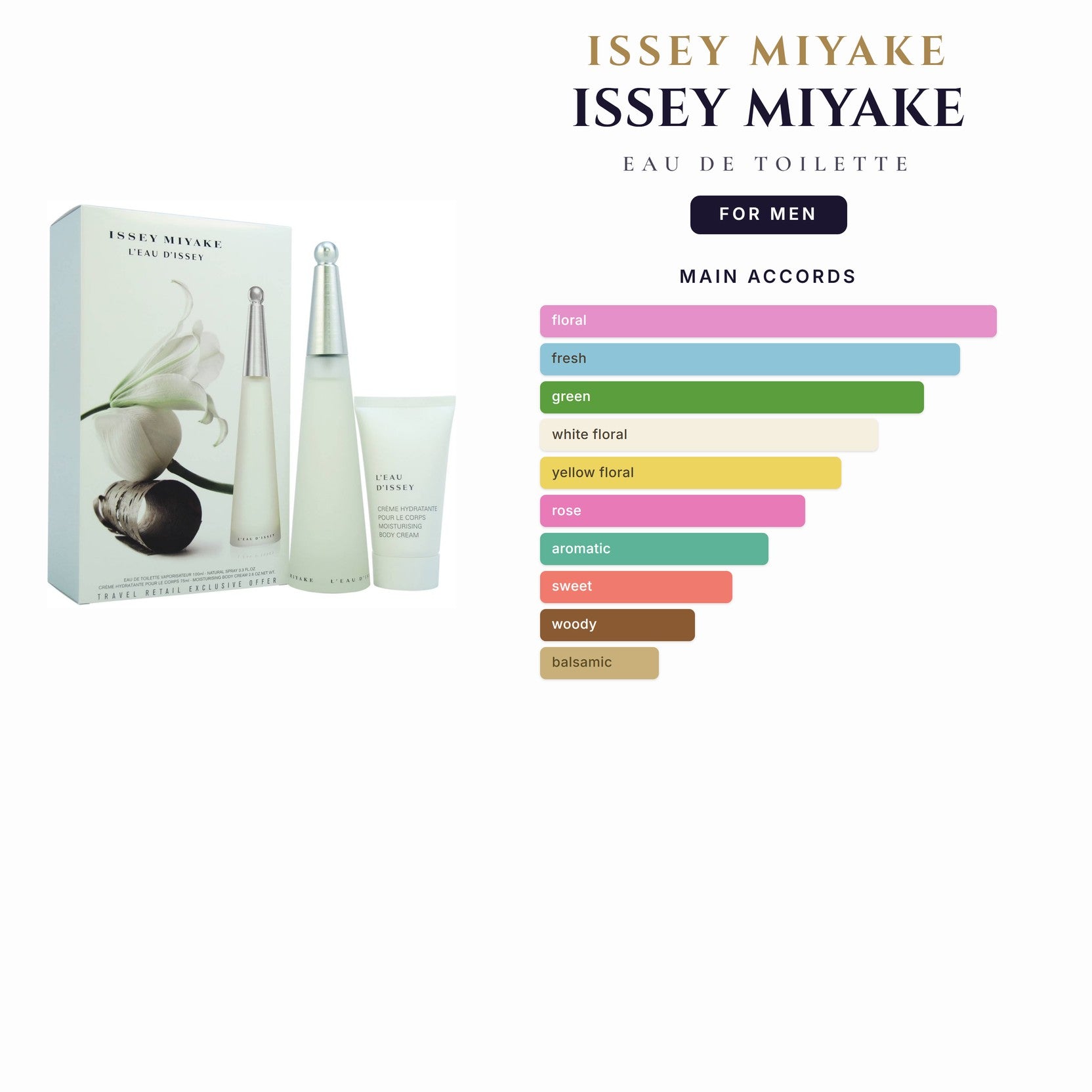 Issey Miyake 6.7oz EDT Spray for Men