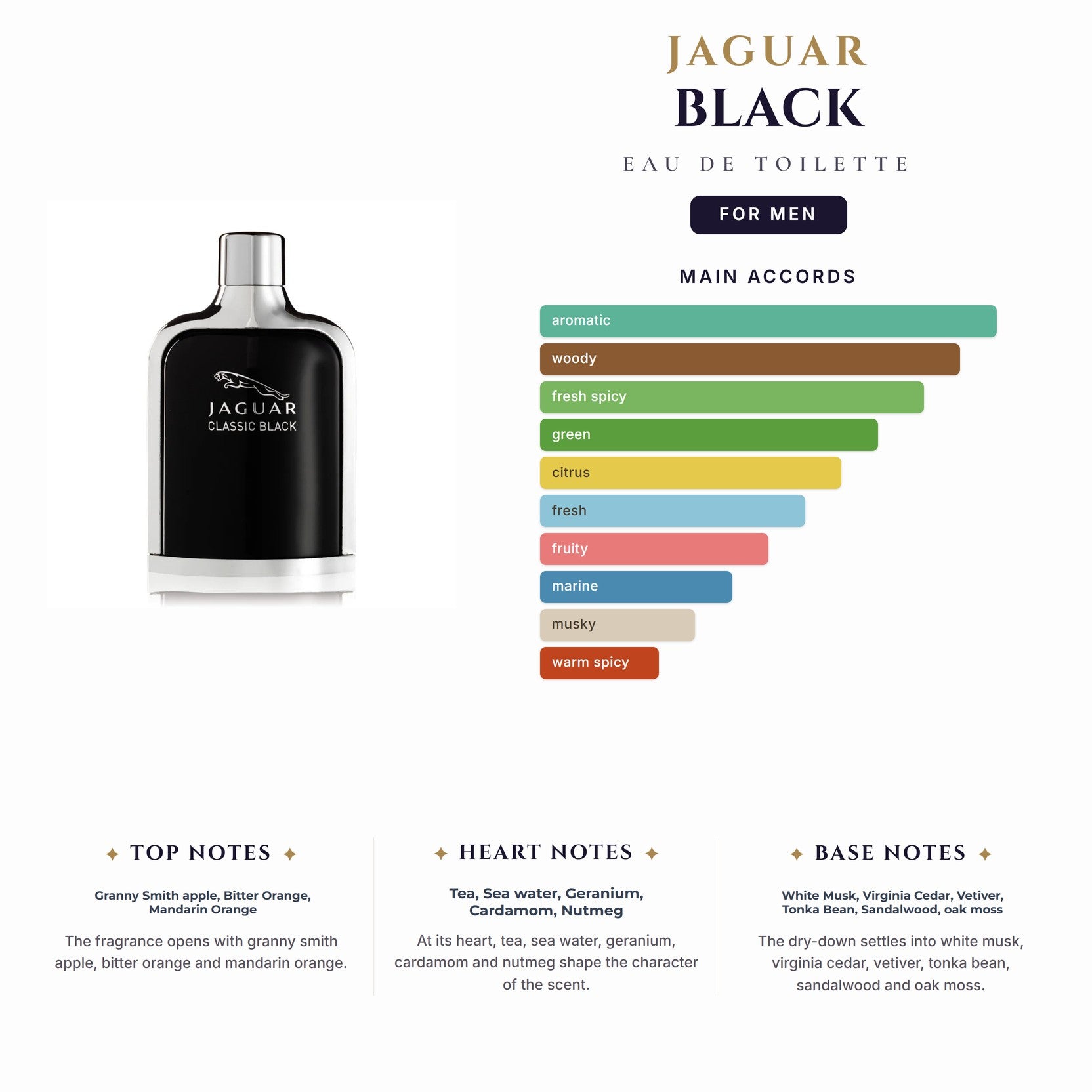 Jaguar Black 3.4oz EDT Spray for Men