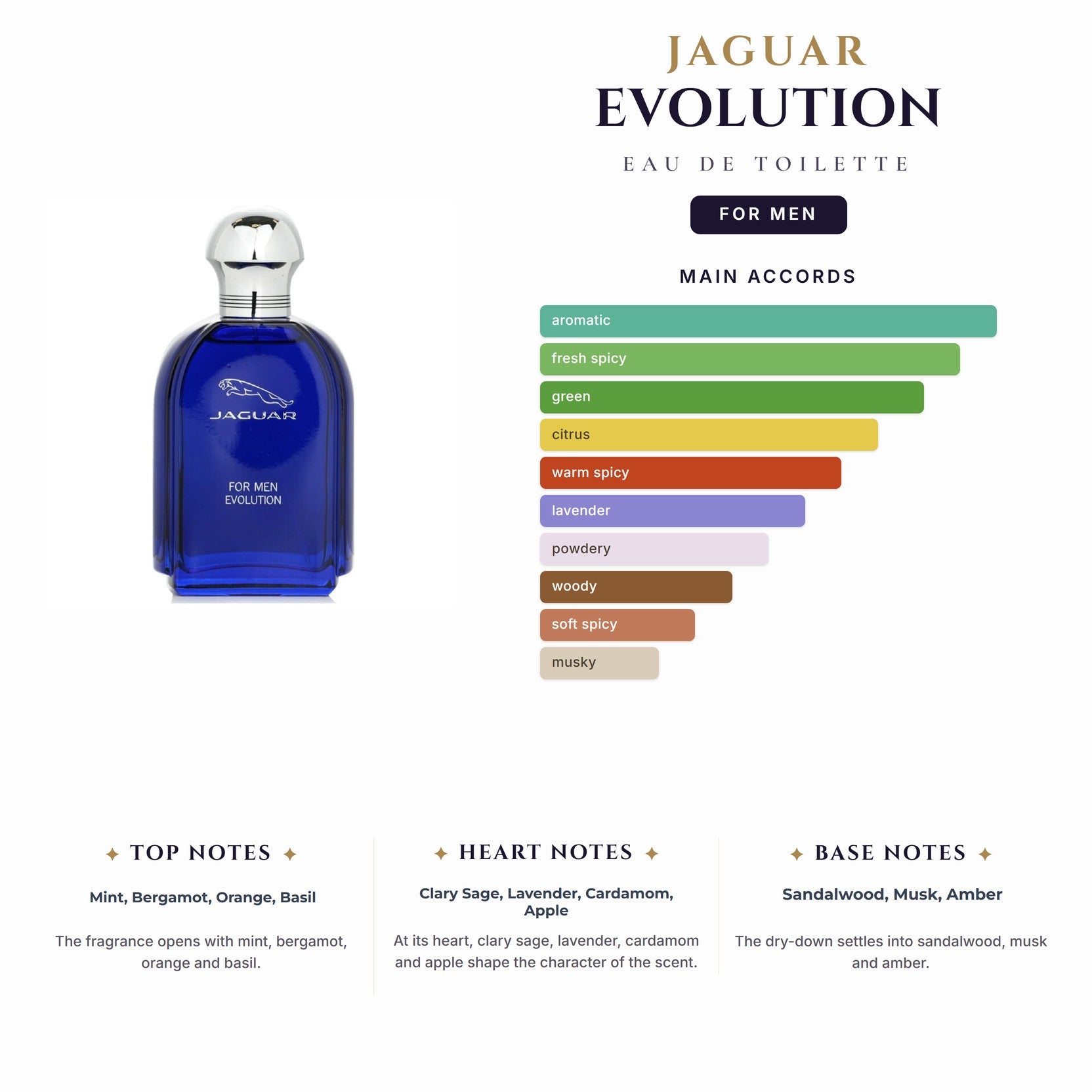 Jaguar Evolution 3.4oz EDT Spray for Men