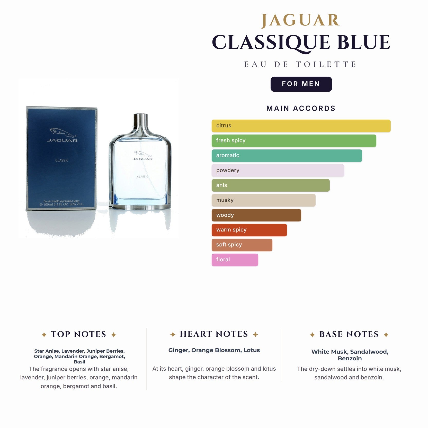 Jaguar Classique Blue 3.4oz EDT Spray for Men