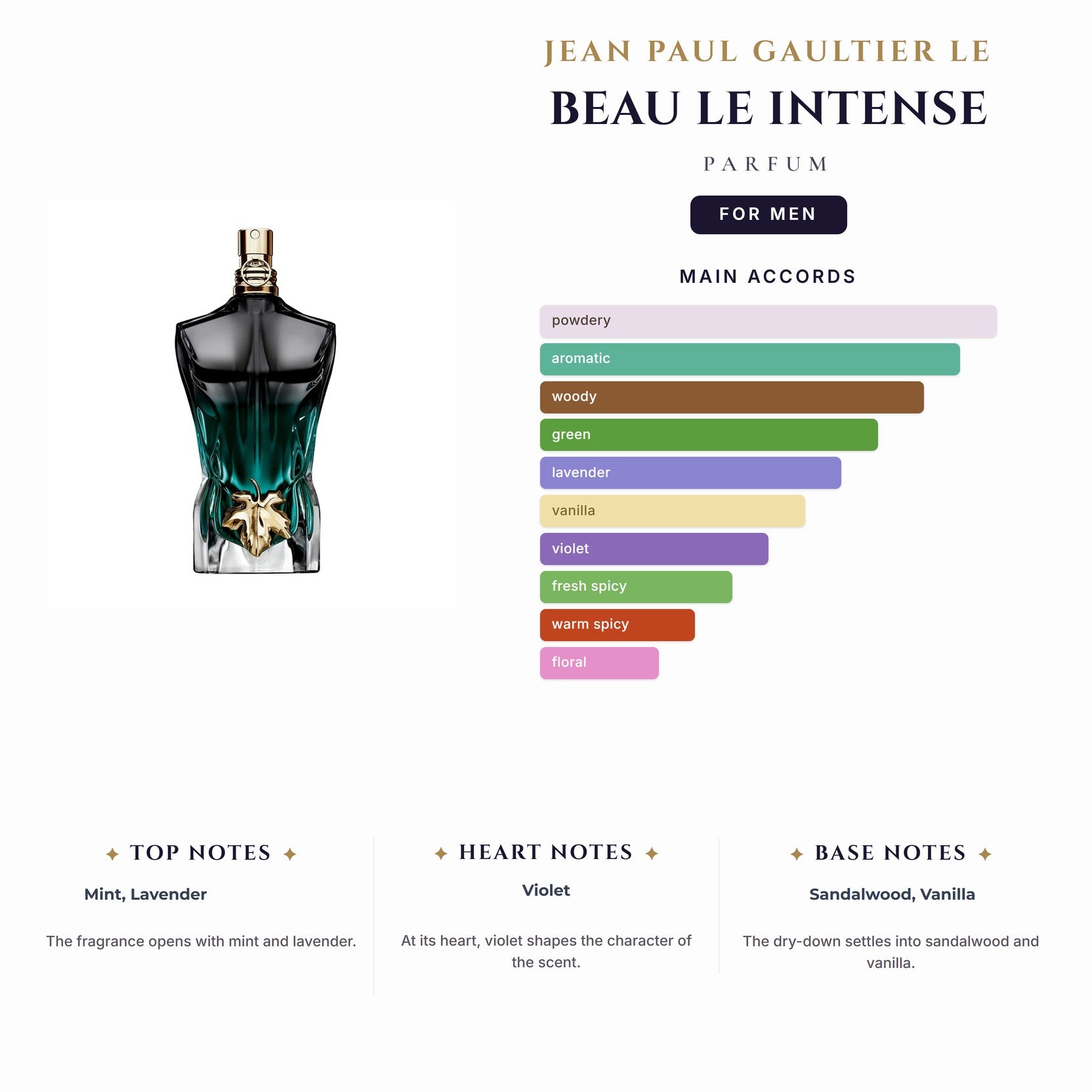 Jean Paul Gaultier Le Beau Le Parfum Intense 4.2oz EDP Spray for Men