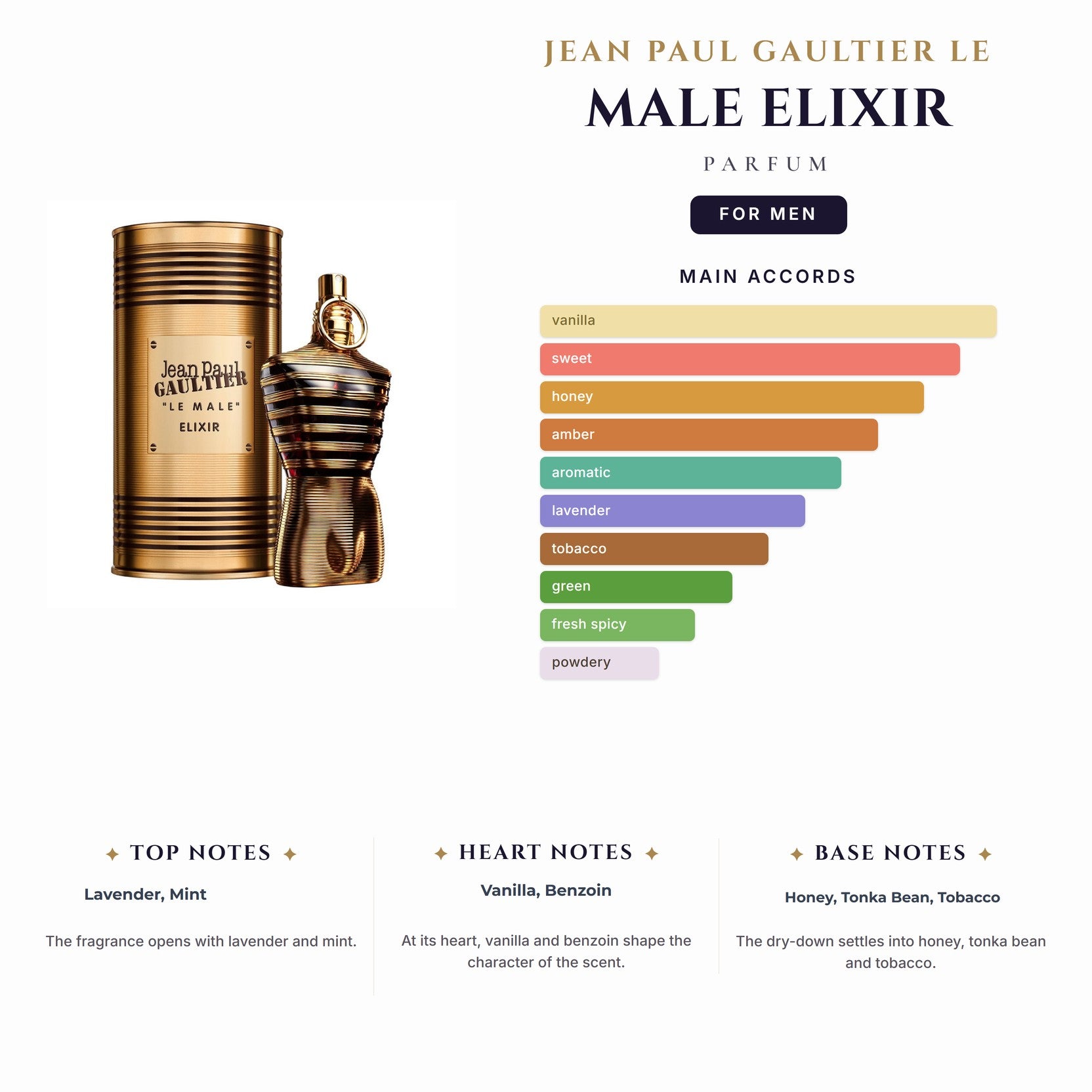 Jean Paul Gaultier Le Male Elixir 4.2oz Parfum Spray (Gold & Black Bottle) for Men