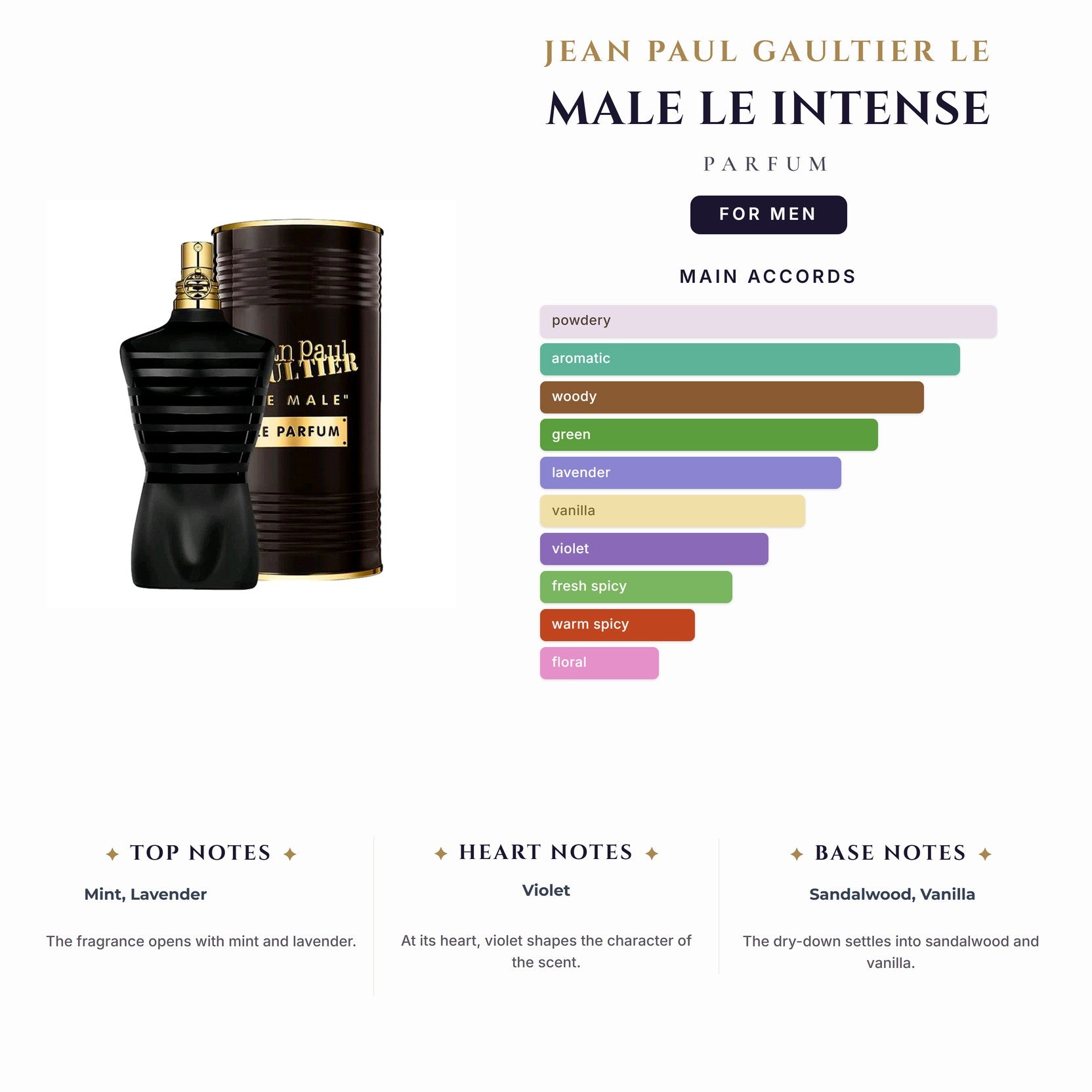Jean Paul Gaultier Le Male Le Parfum Intense 6.7oz EDP Spray for Men
