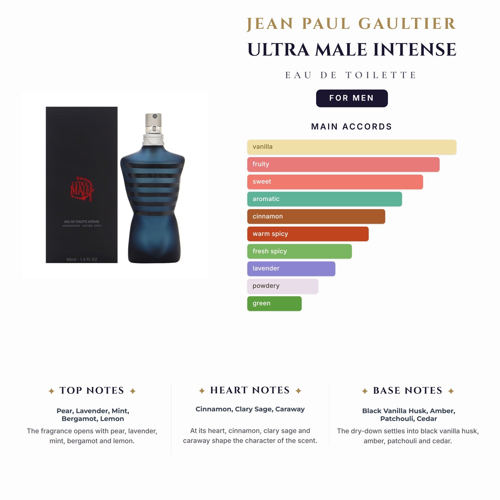 Jean Paul Gaultier Ultra Male Intense 4.2oz EDT Spray (Black & Blue Stripe Bottle) for Men