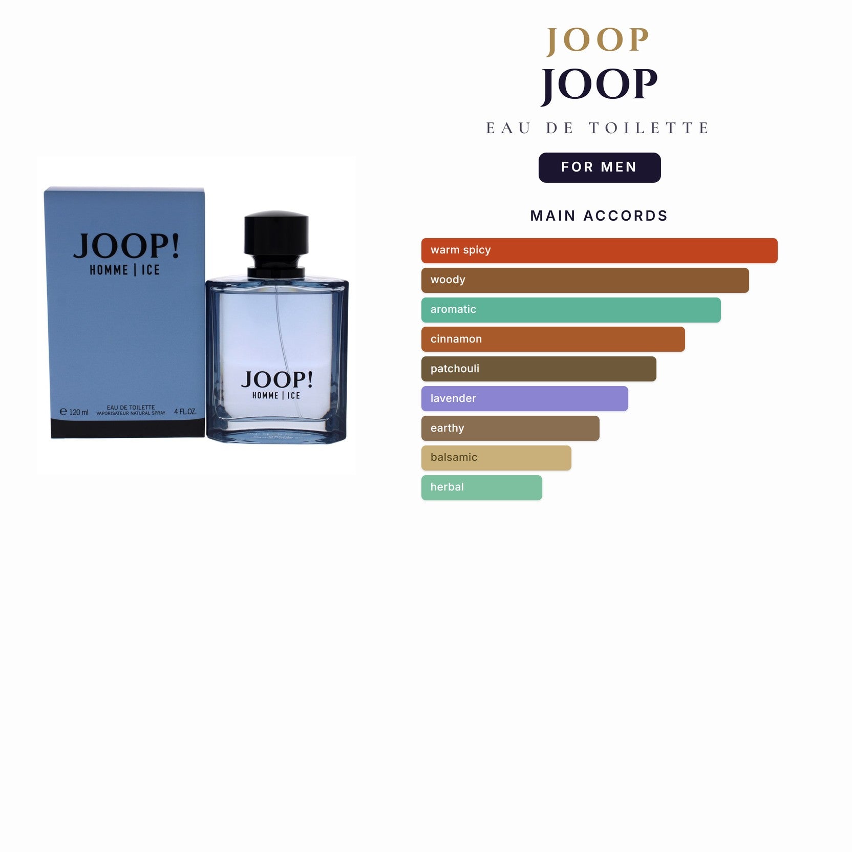 Joop 4.2oz EDT Spray for Men