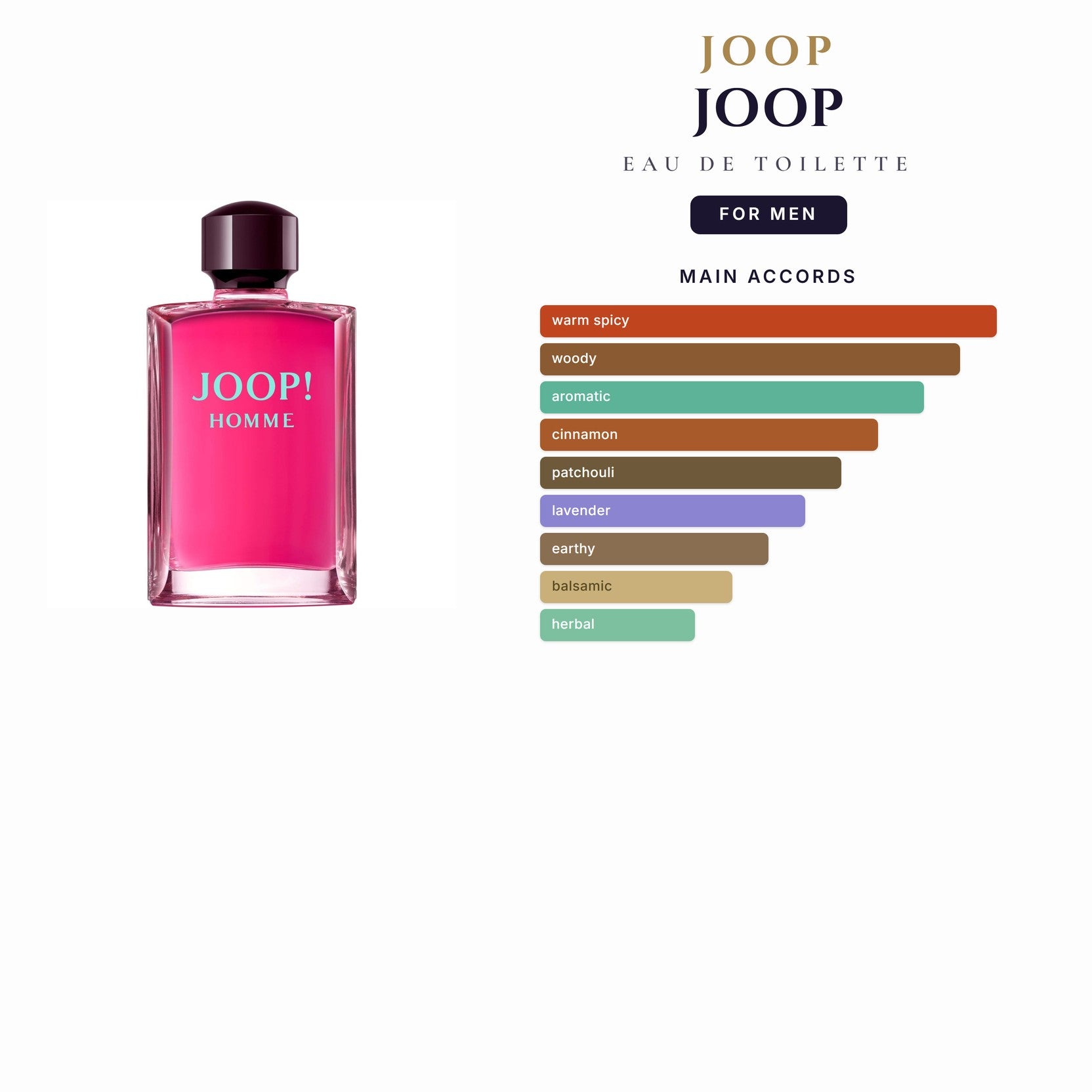Joop 6.7oz EDT Spray for Men