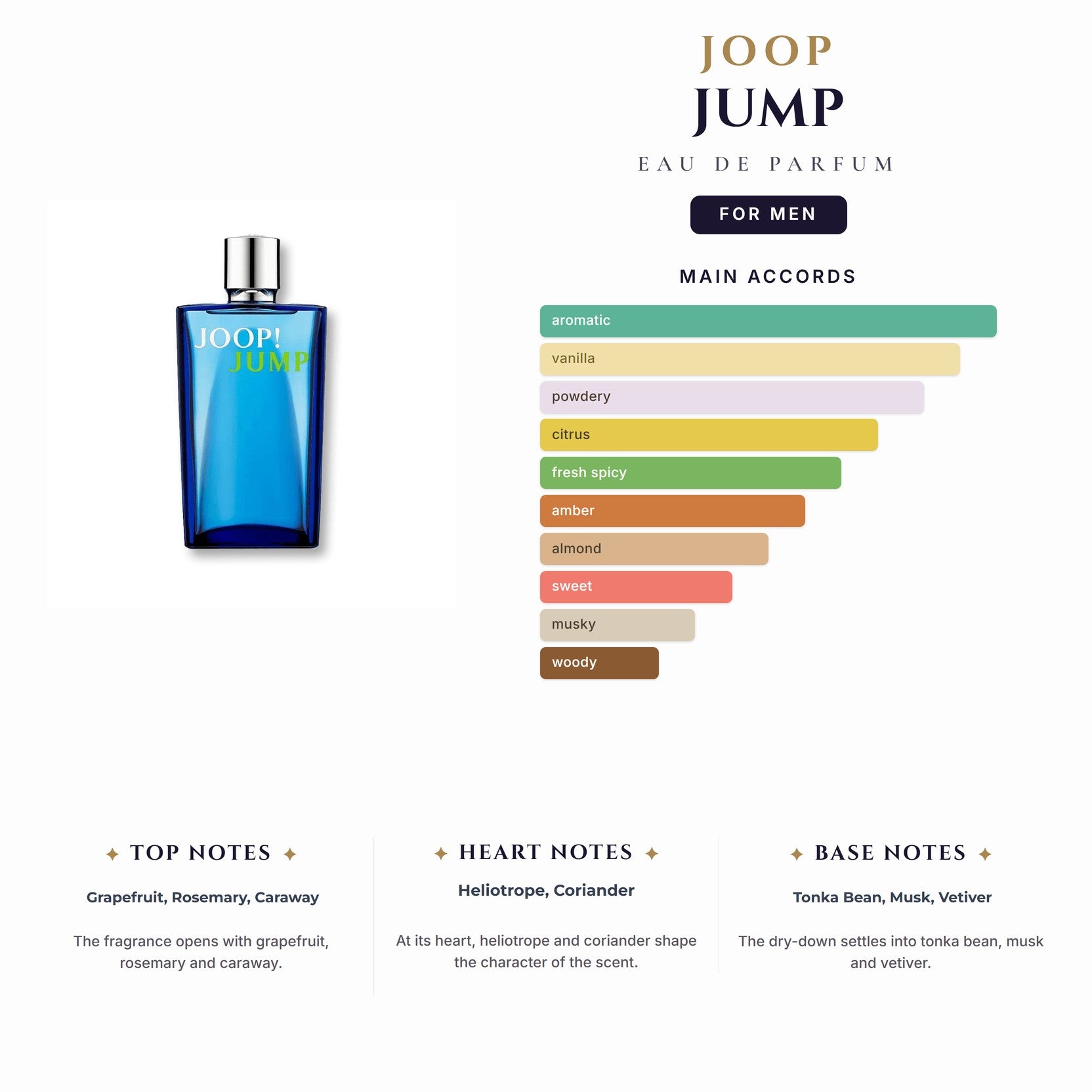 Joop Jump 3.4oz EDP Spray for Men