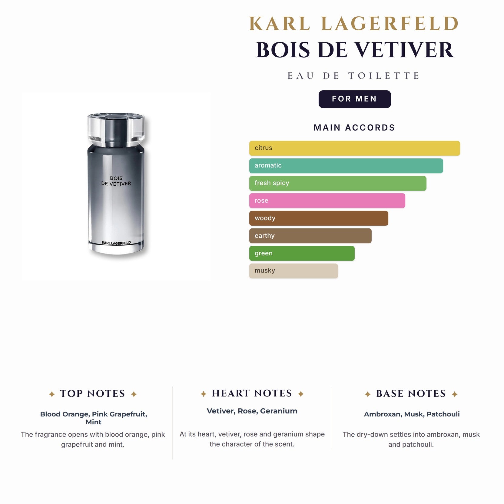 Karl Lagerfeld Bois De Vetiver 3.4oz EDT Spray for Men