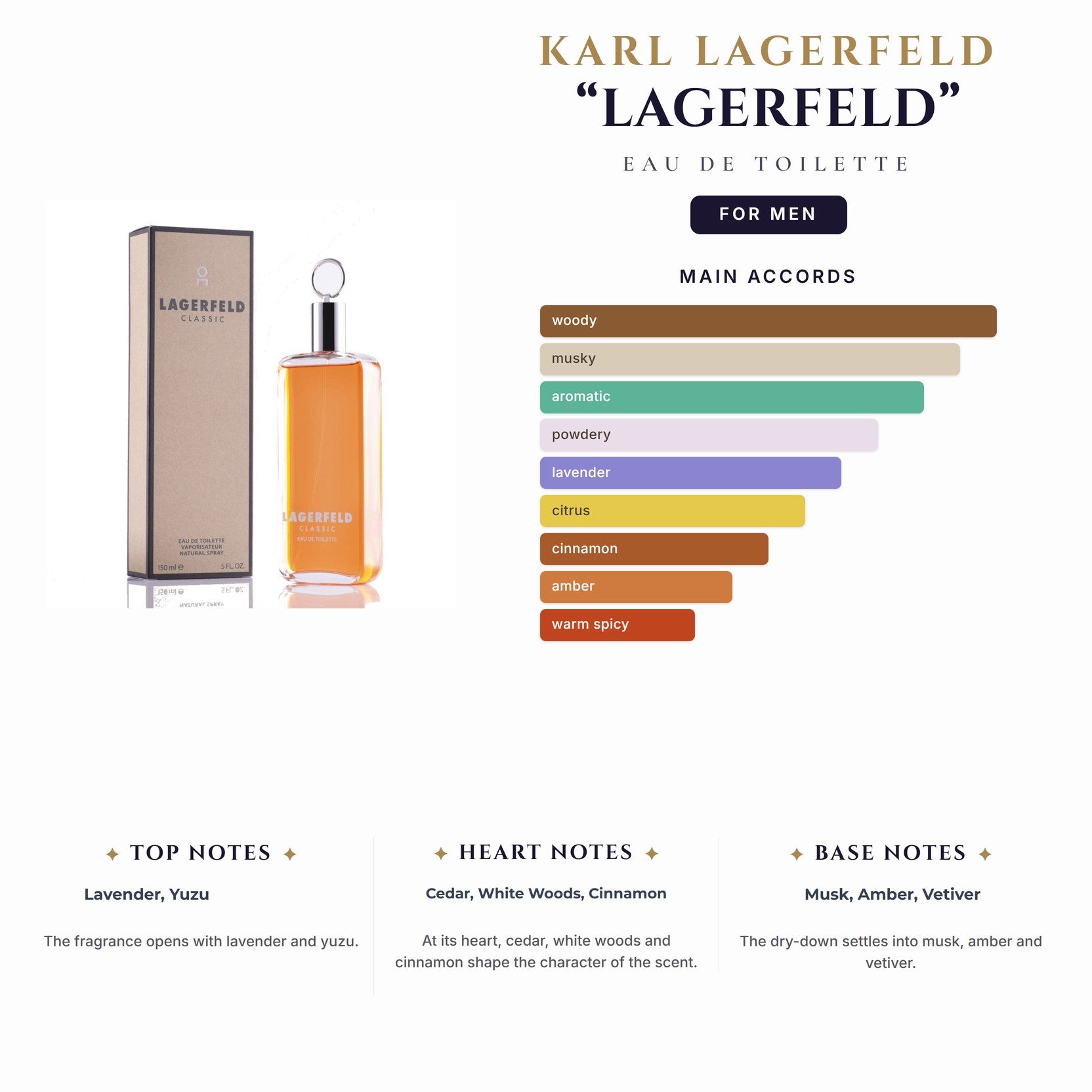Karl Lagerfeld “Lagerfeld” 5.0oz EDT Spray for Men