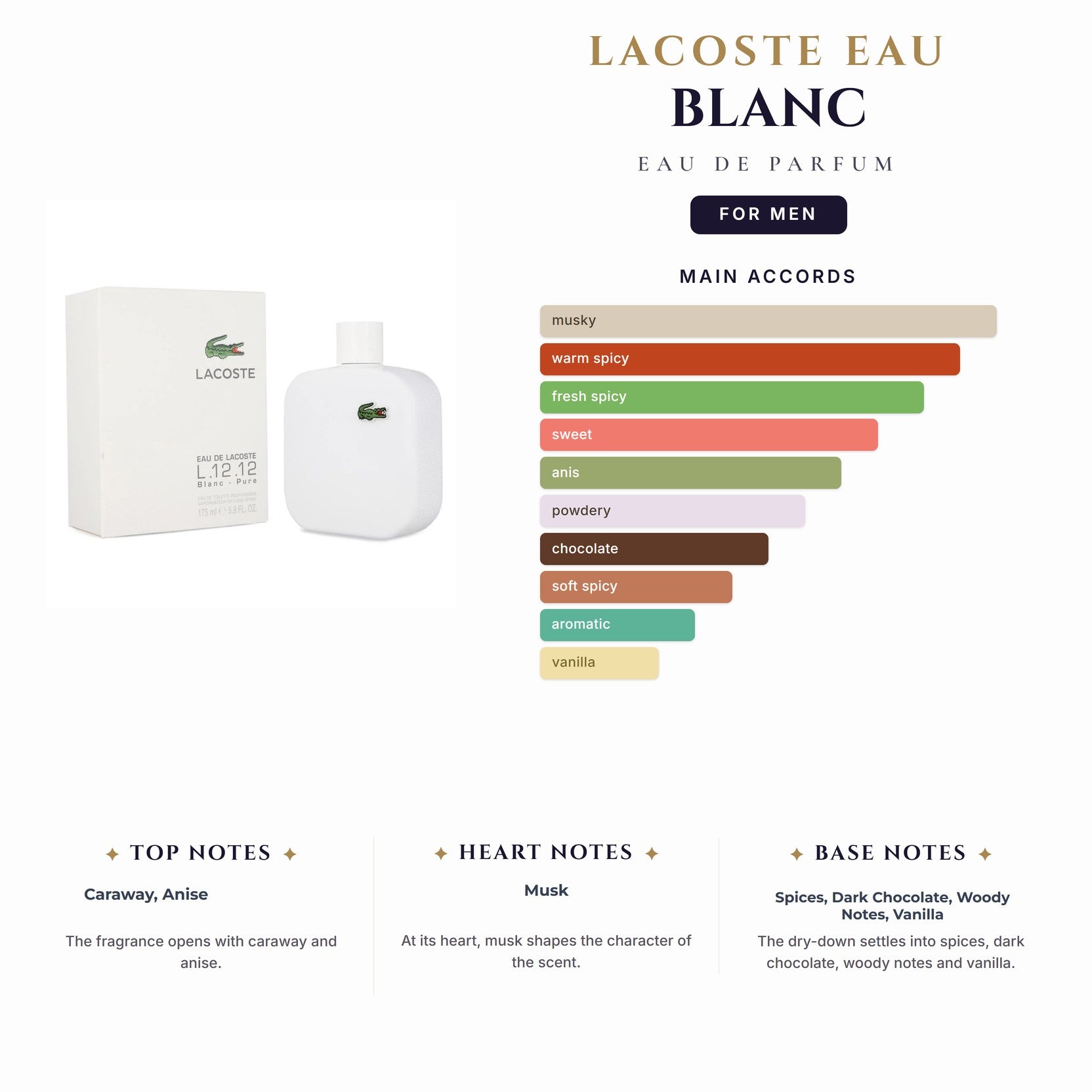 Lacoste Eau Blanc 3.4oz EDP Spray for Men