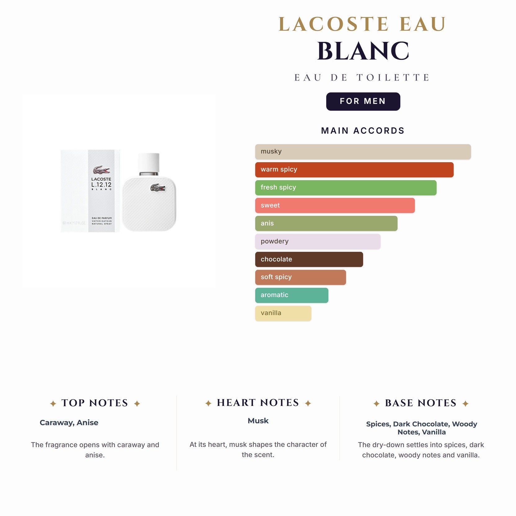 Lacoste Eau Blanc 6.0oz EDT Spray for Men