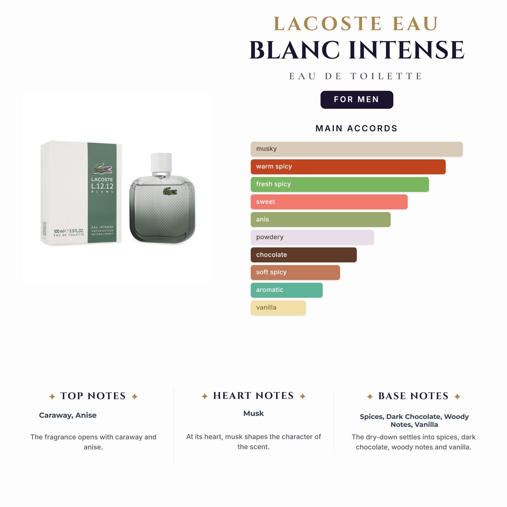 Lacoste Eau Blanc Intense 3.4oz EDT Spray for Men