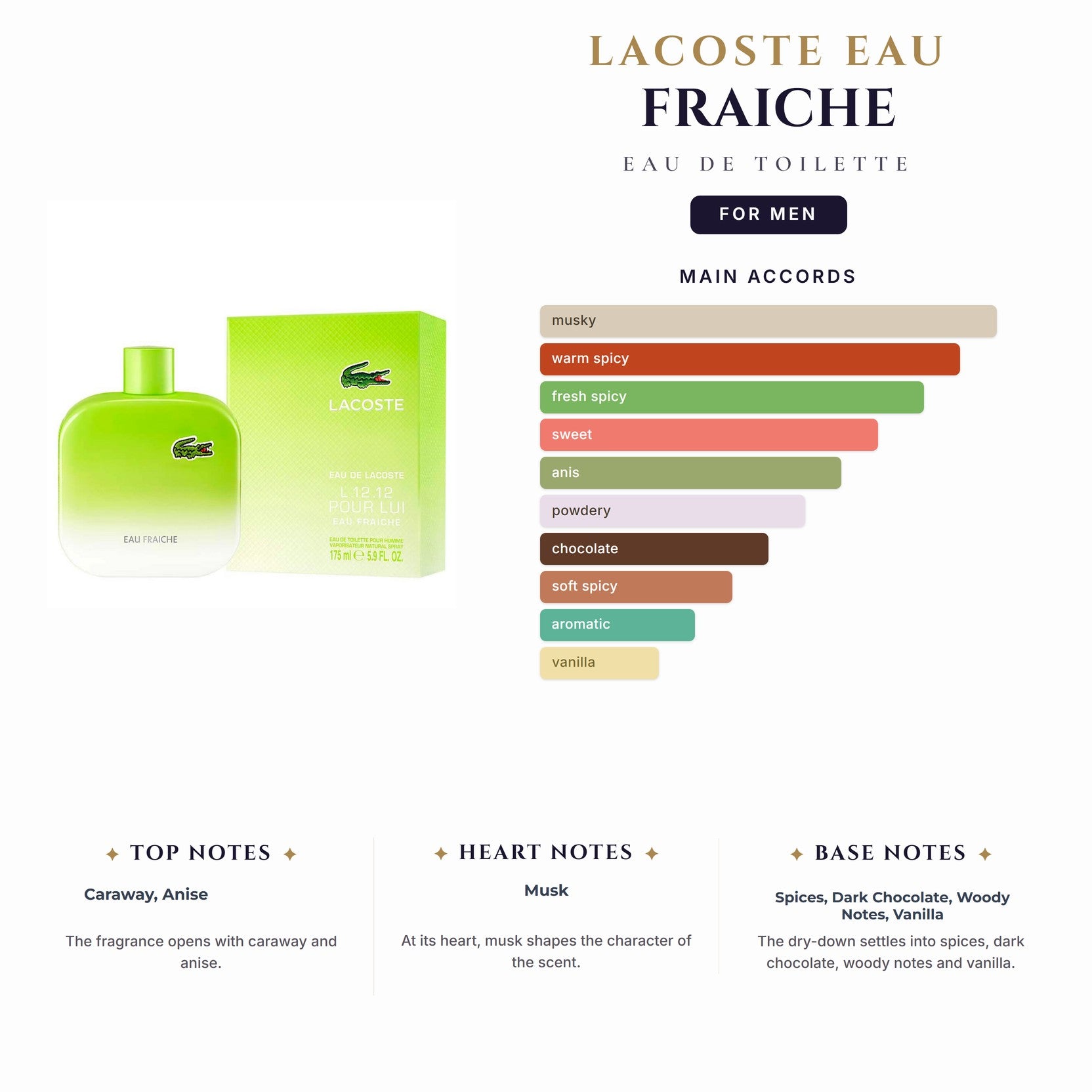 Lacoste Eau Fraiche 3.4oz EDT Spray for Men