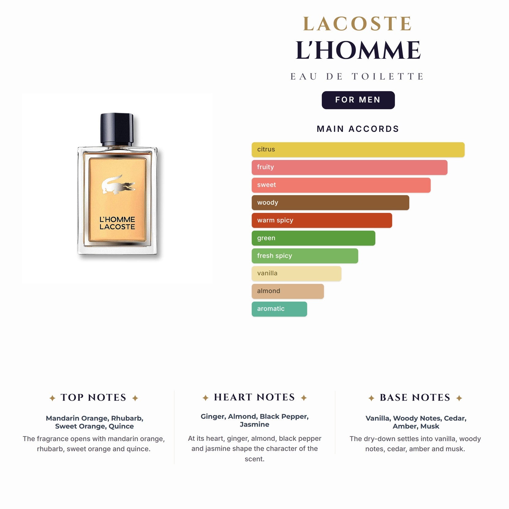 Lacoste L'Homme 3.4oz EDT Spray for Men