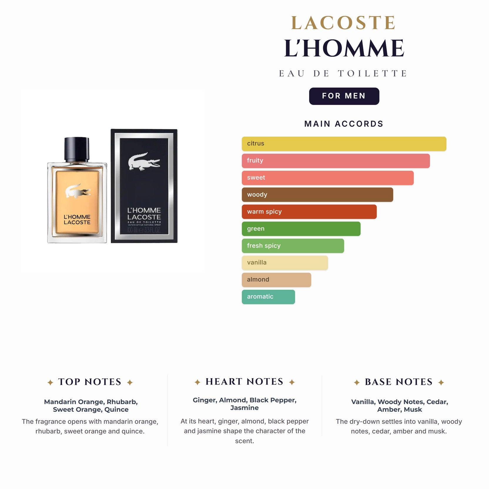 Lacoste L'Homme 5.0 oz EDT Spy for Men
