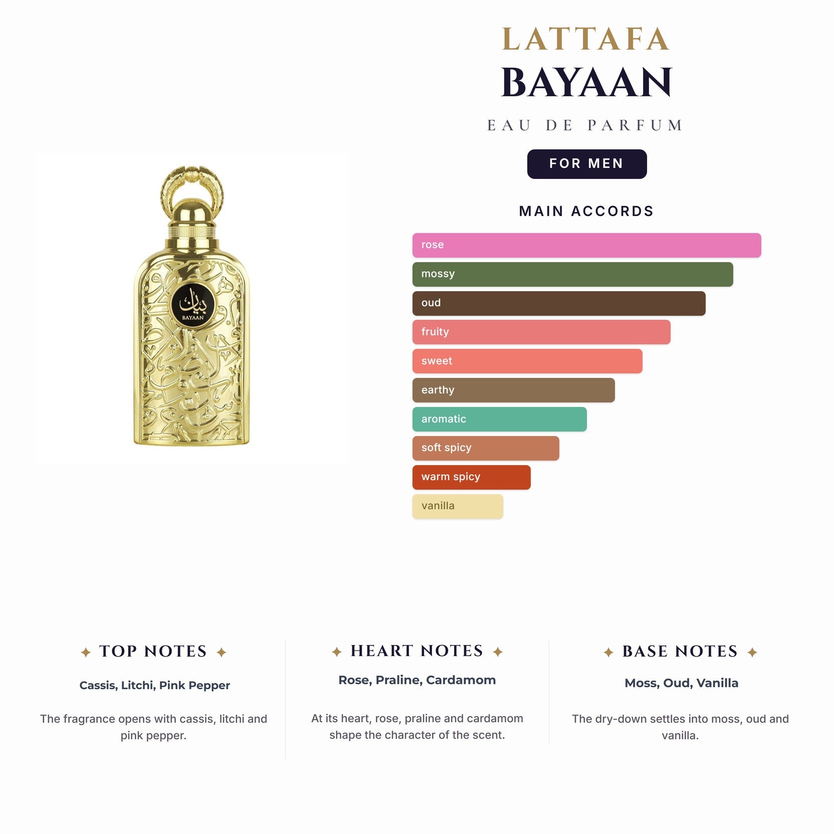 Lattafa Bayaan 3.4oz EDP Spray (Like Louis Vuitton Nomade) for Men
