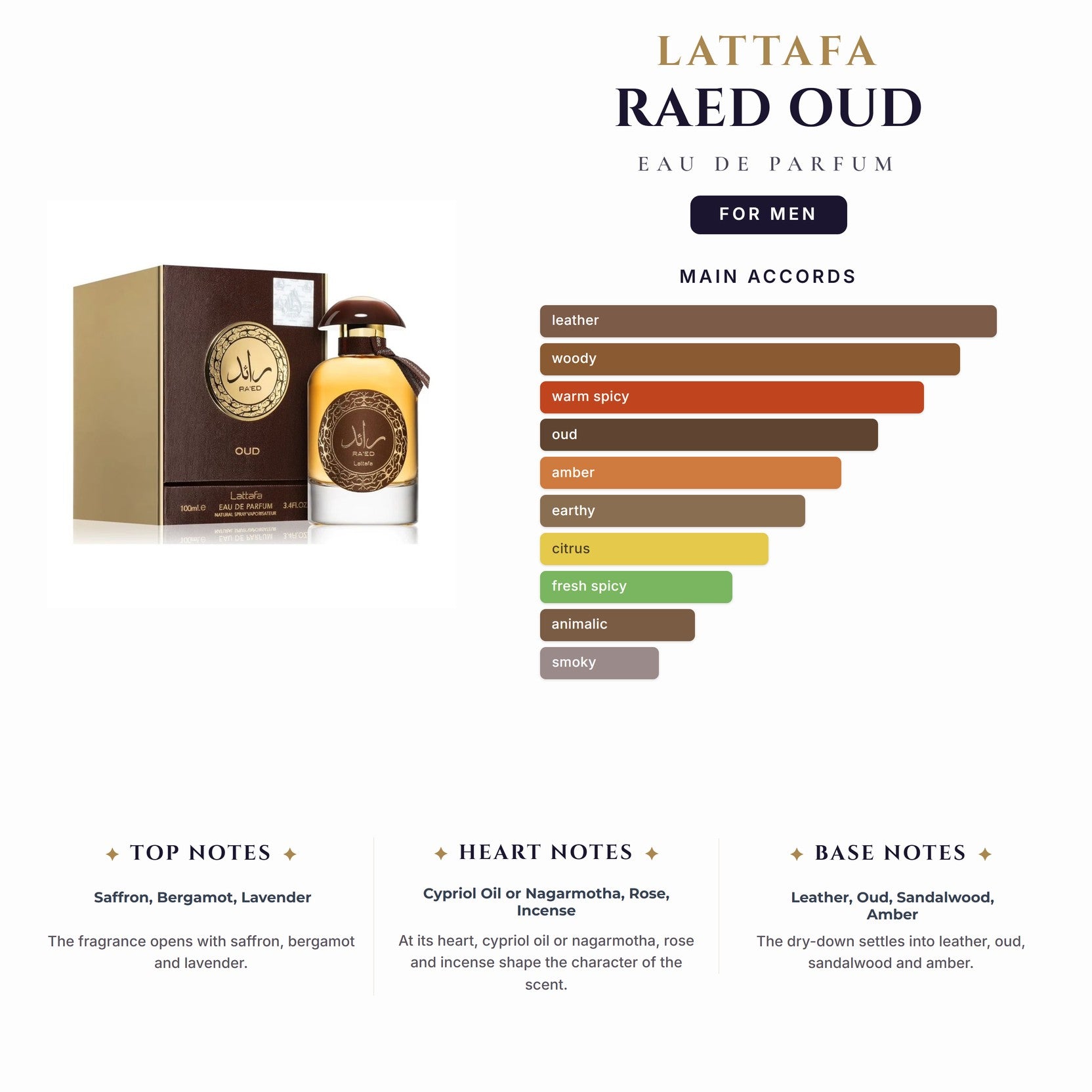 Lattafa Raed Oud 3.4oz EDP Spray for Men
