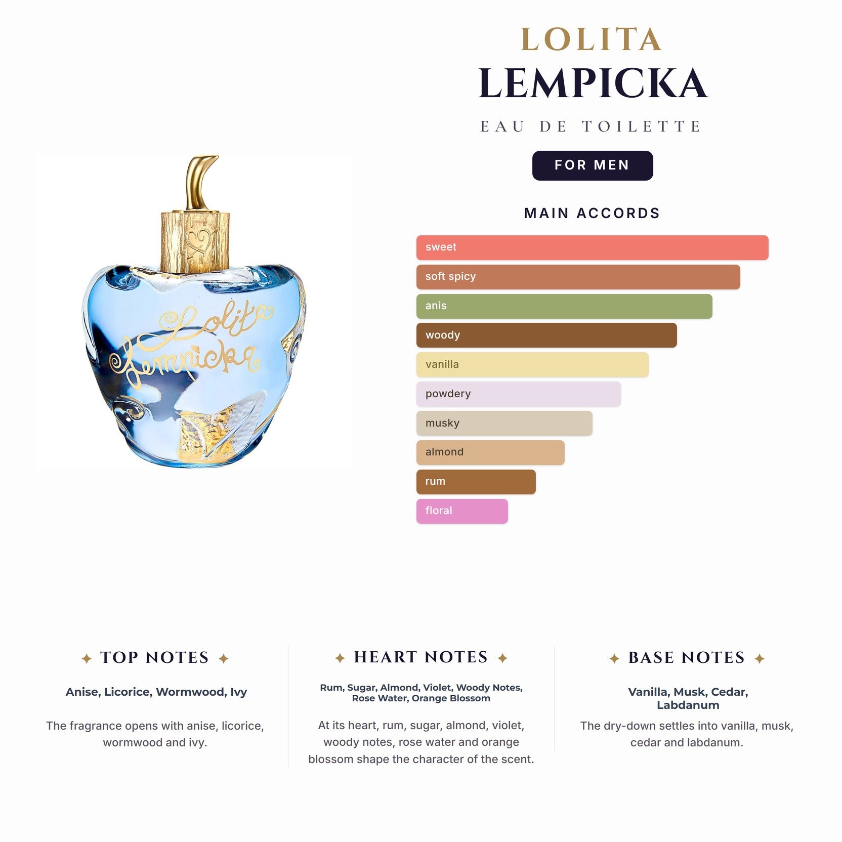 Lolita Lempicka 3.4oz EDT Spray for Men