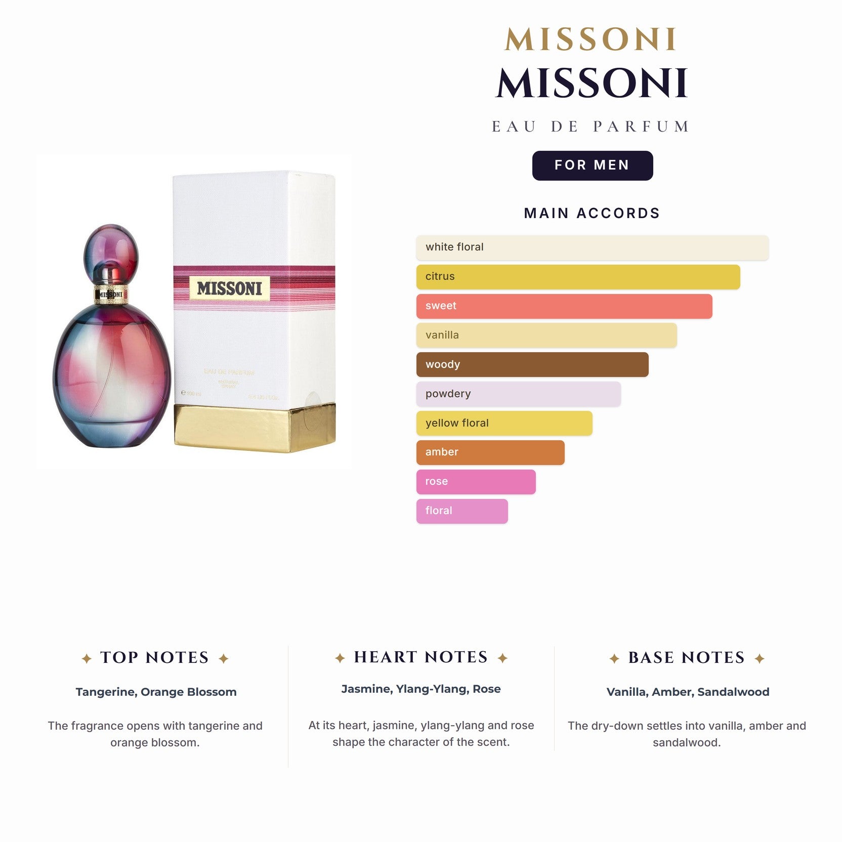 Missoni 3.4oz EDP Spray for Men