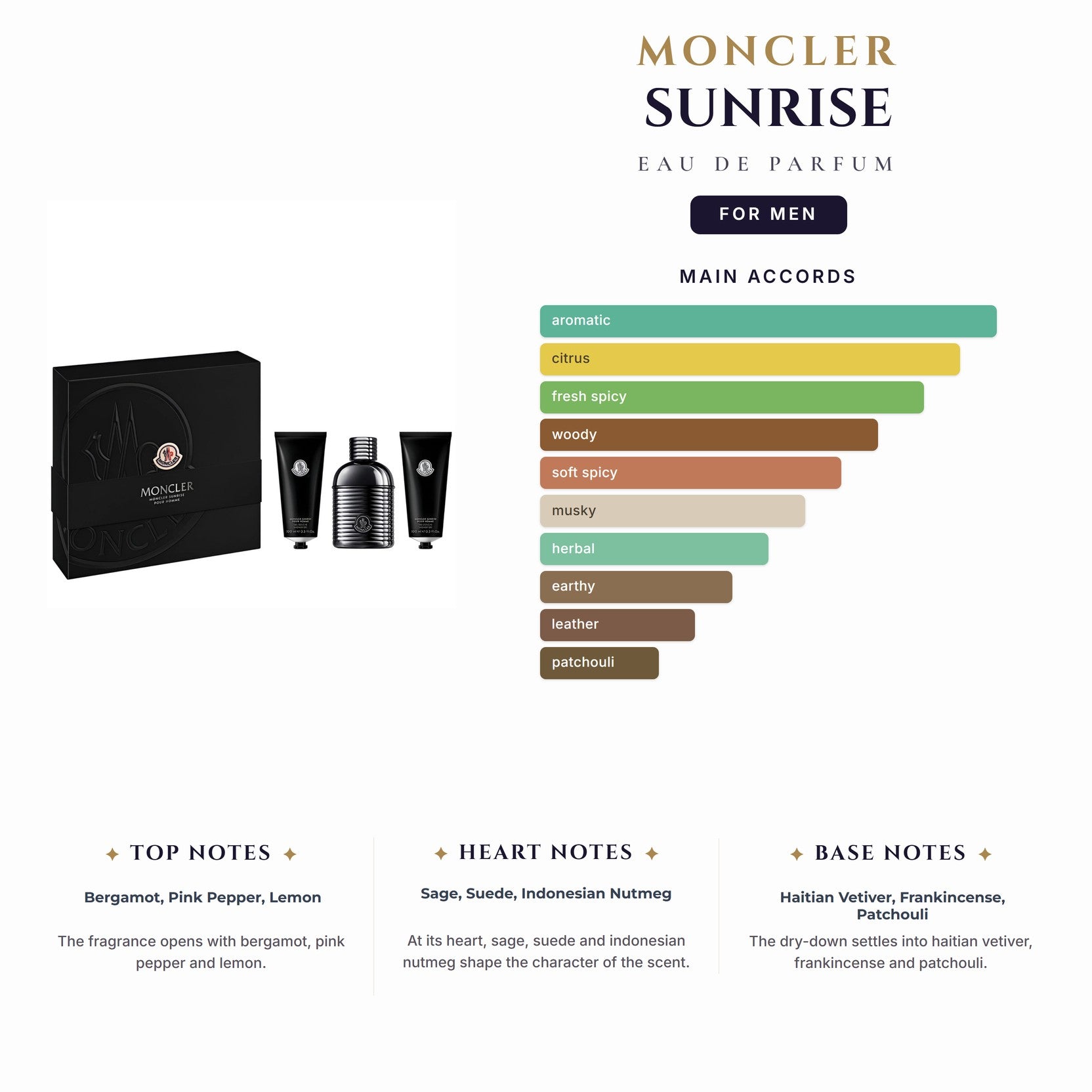 Moncler Sunrise 3.4oz EDP Spray for Men