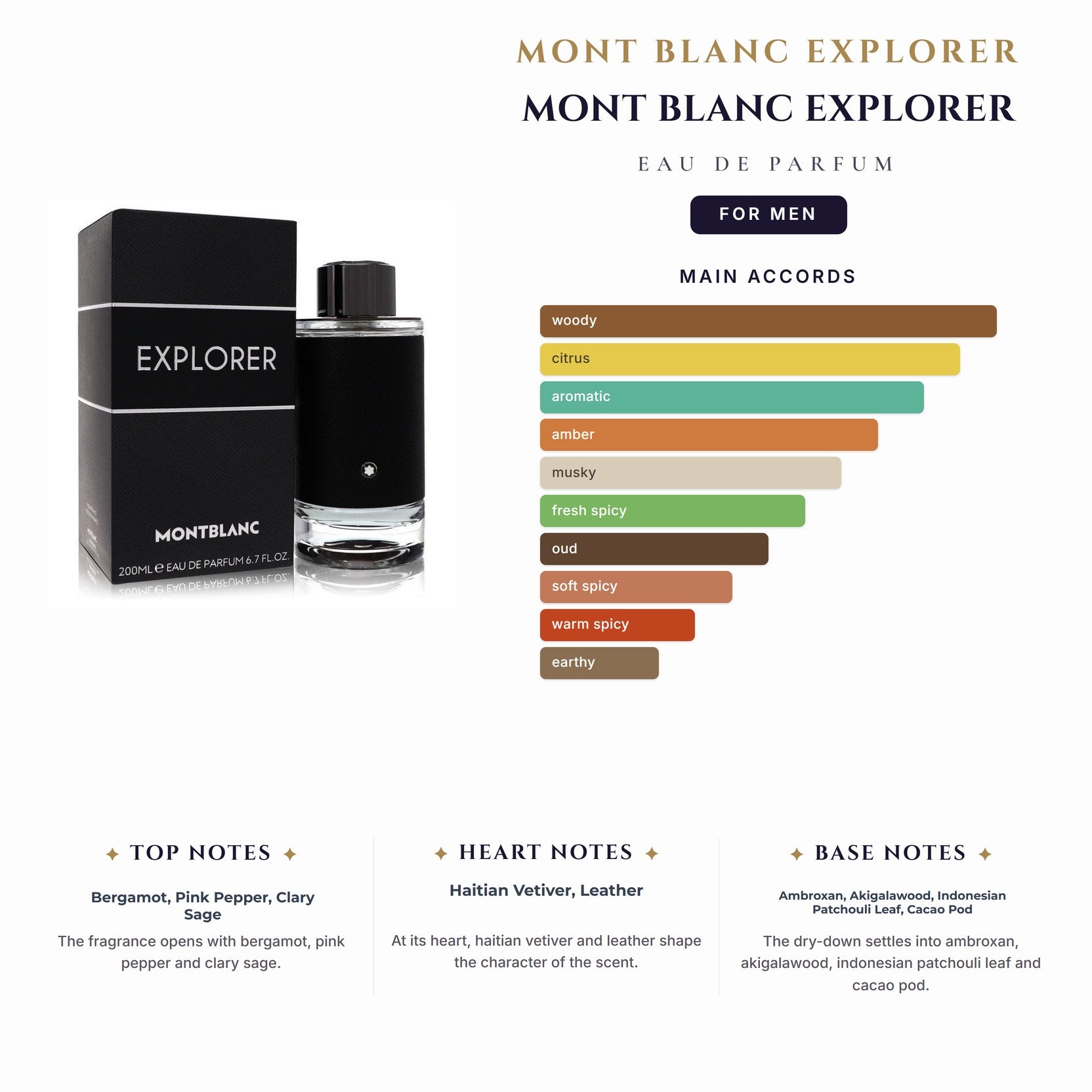 Mont Blanc Explorer 6.7oz EDP Spray for Men