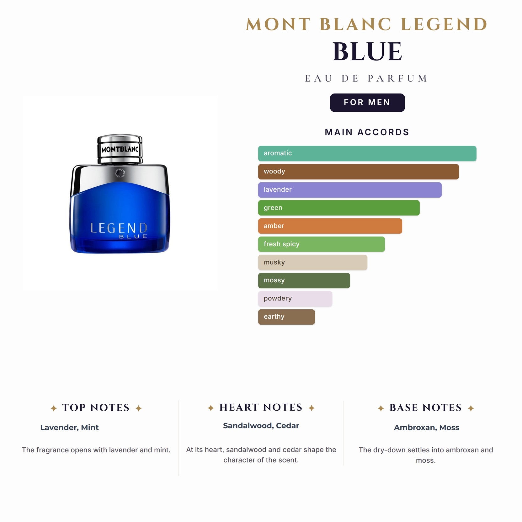 Mont Blanc Legend Blue 3.4oz EDP Spray for Men