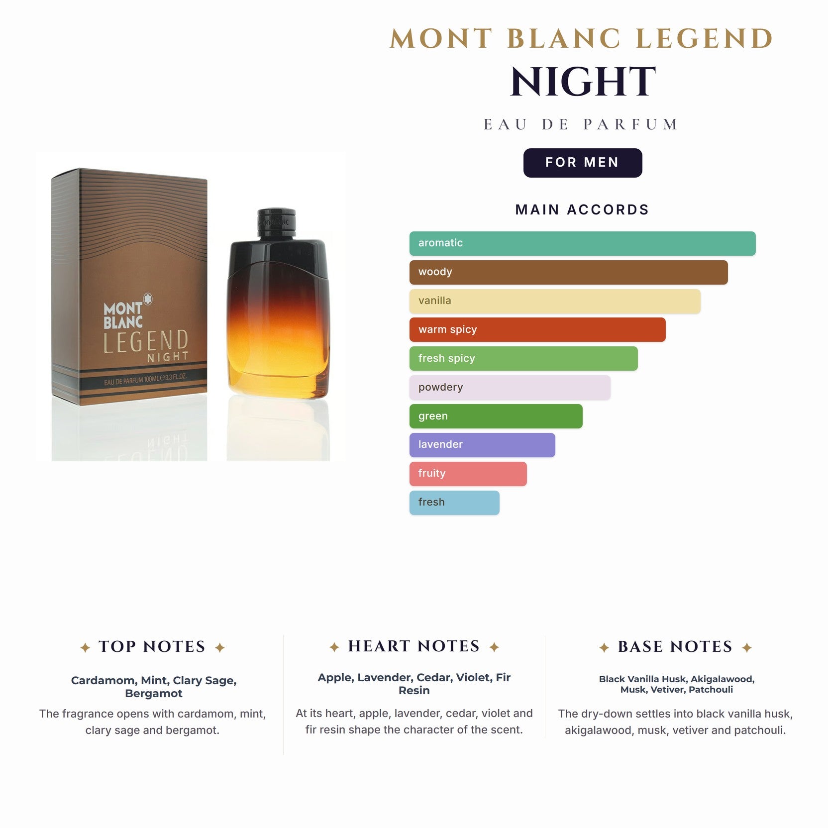 Mont Blanc Legend Night 3.4oz EDP Spray for Men