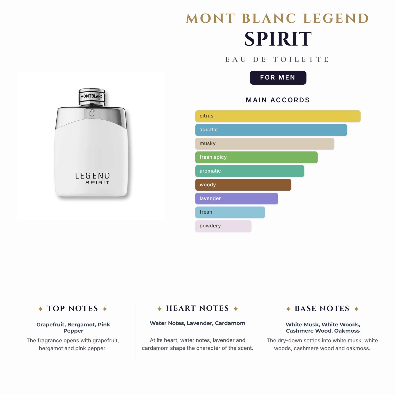 Mont Blanc Legend Spirit 3.4oz EDT Spray for Men
