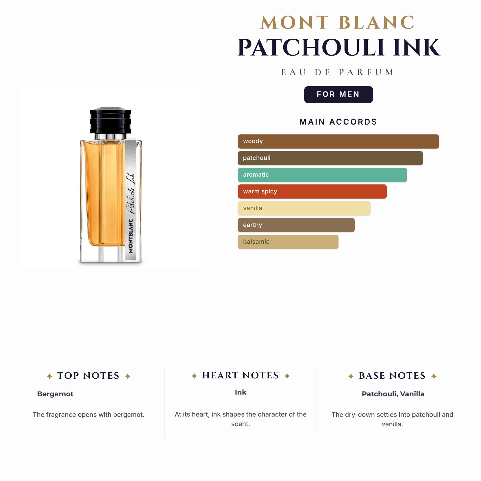 Mont Blanc Patchouli Ink  4.2oz EDP Spray for Men