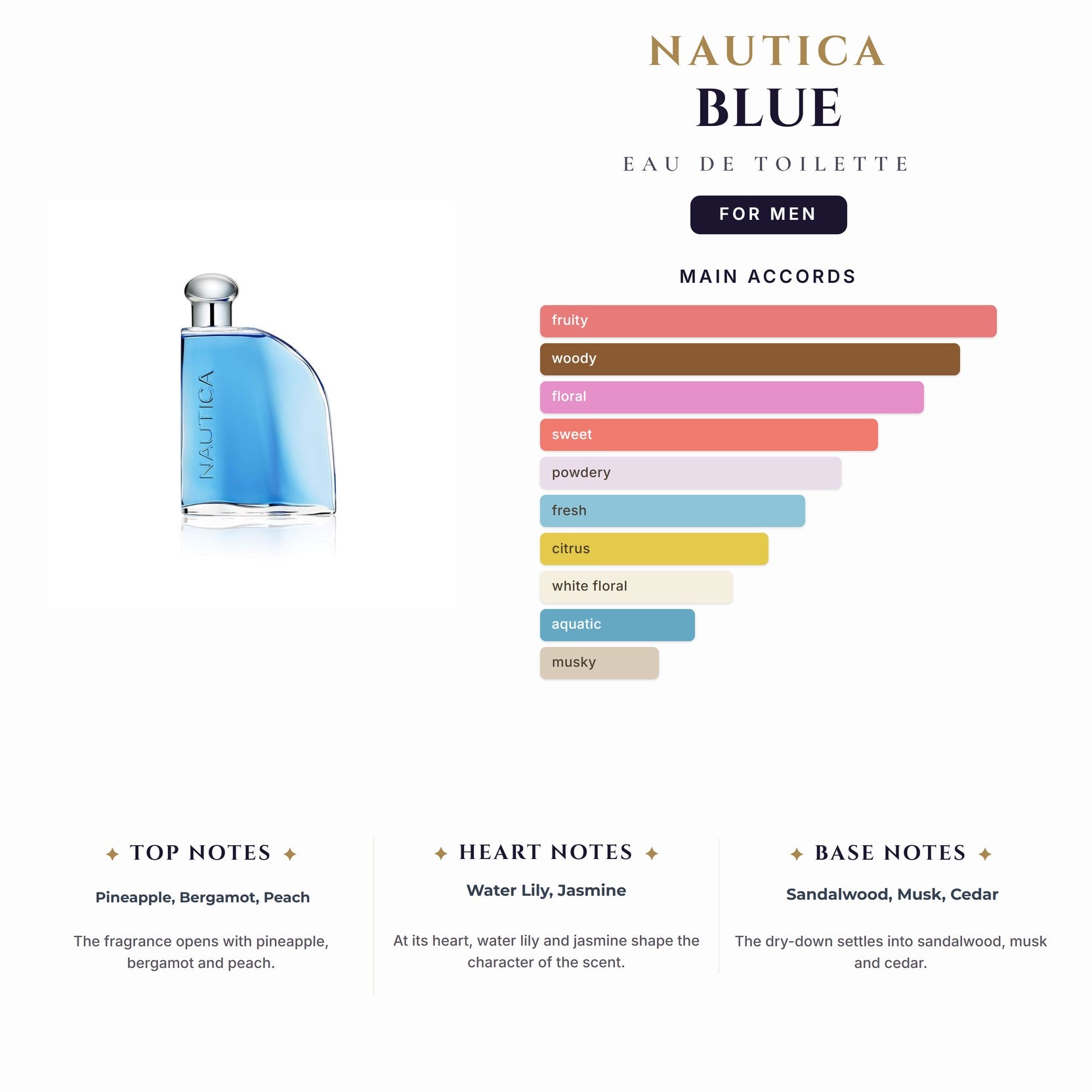 Nautica Blue 3.4oz EDT Spray for Men