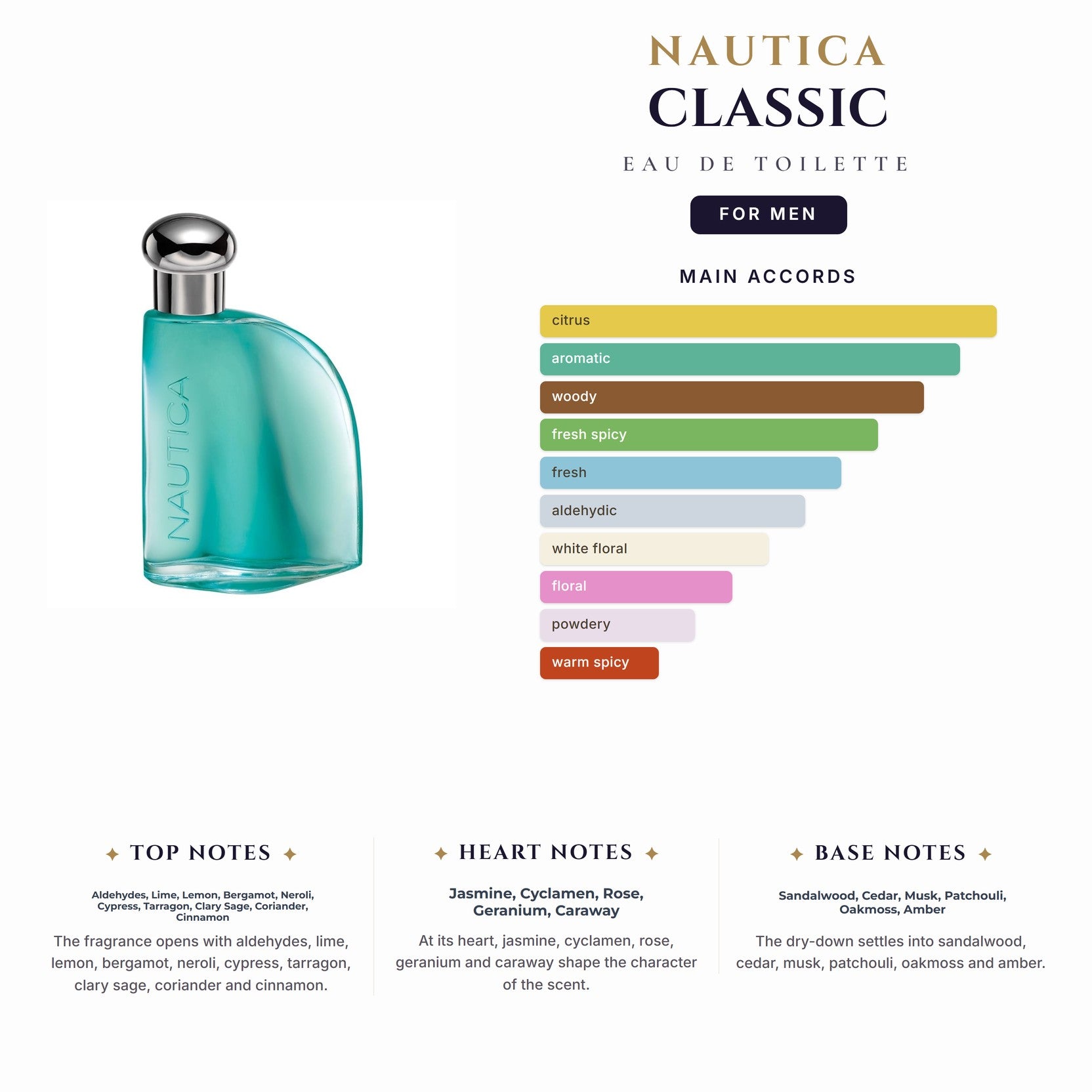 Nautica Classic 3.4oz EDT Spray for Men