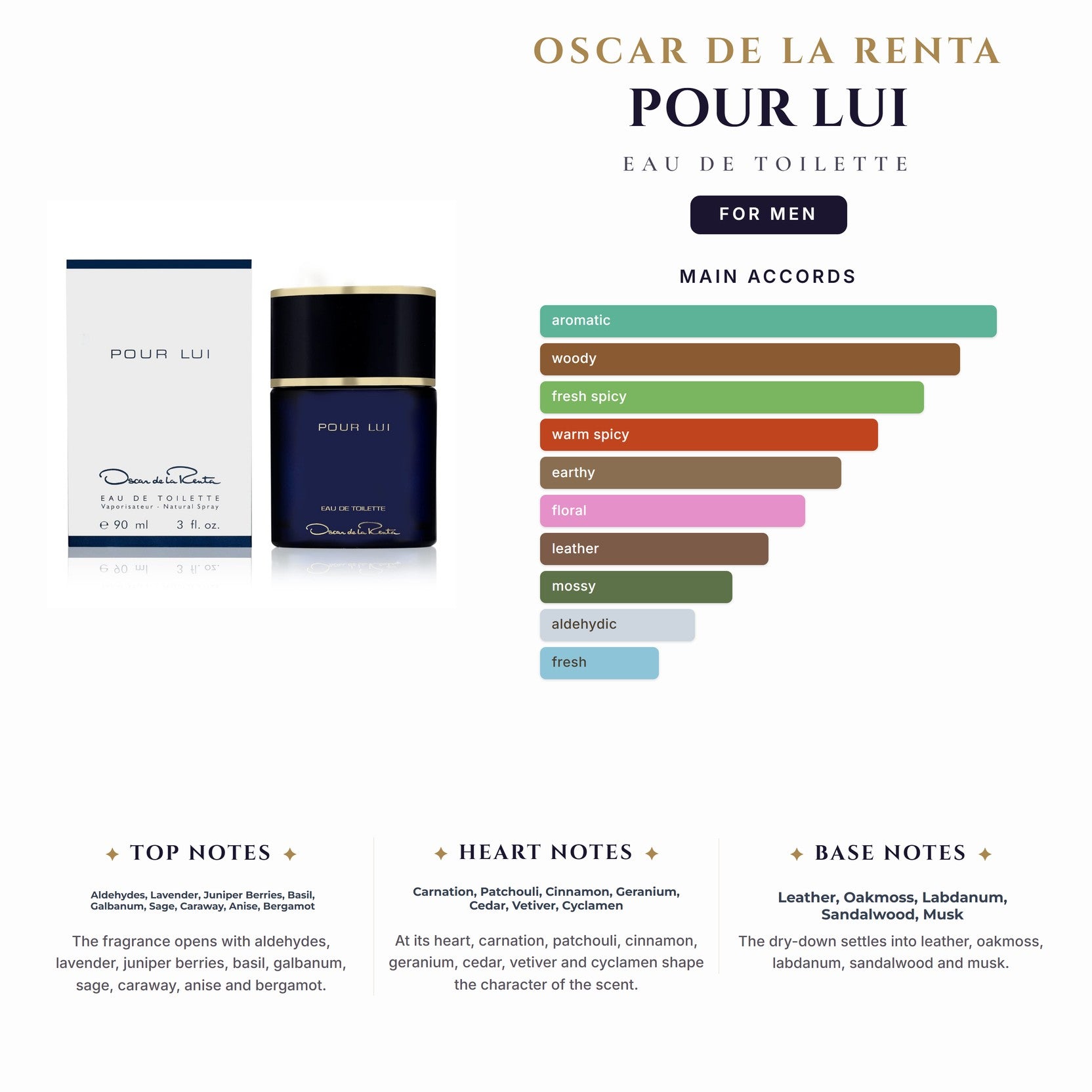 Oscar De La Renta Pour Lui 3.4oz EDT Spray for Men