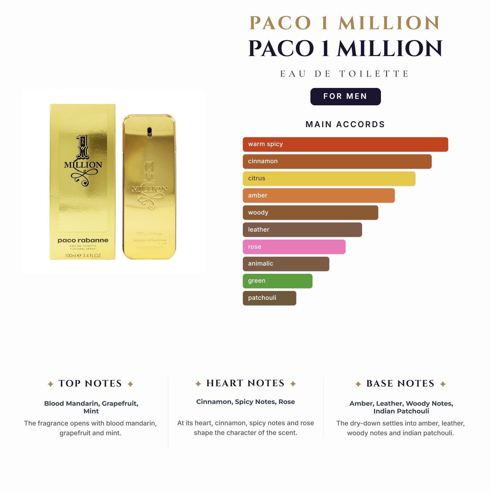 Paco 1 Million 6.7oz EDT Spray for Men