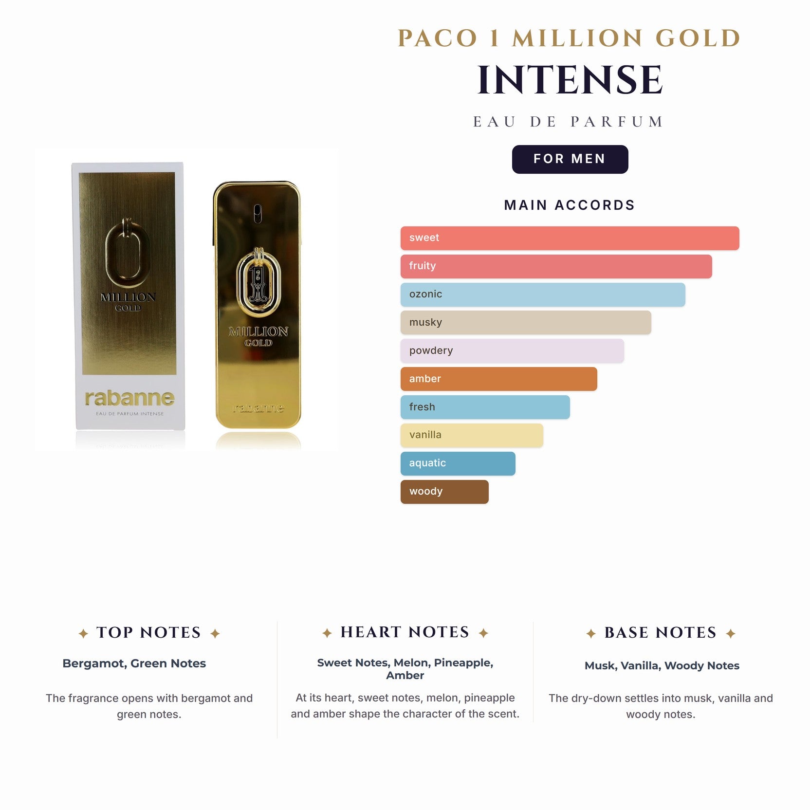 Paco 1 Million Gold Intense 3.4oz EDP Spray for Men