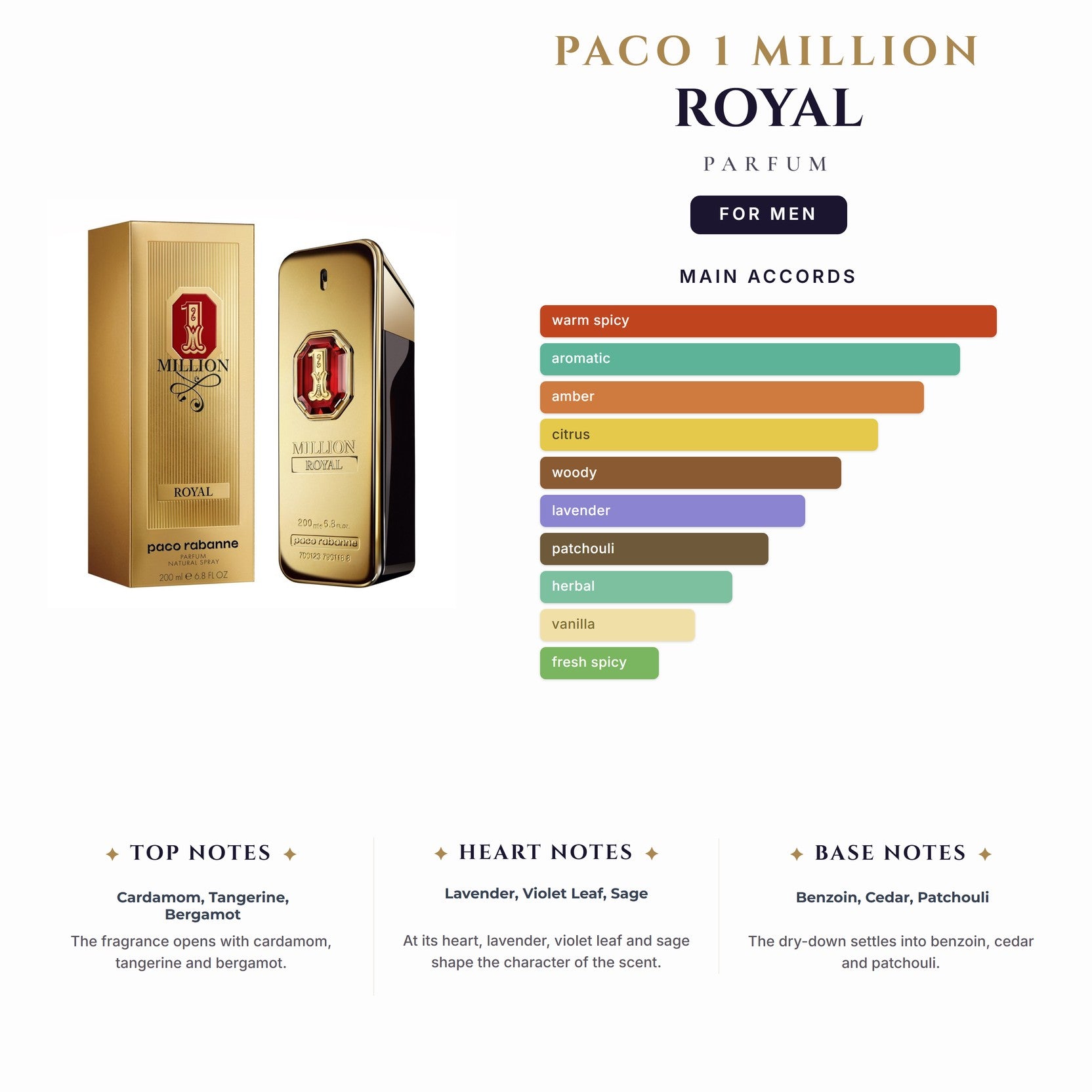 Paco 1 Million Royal 6.7oz Parfum Spray for Men