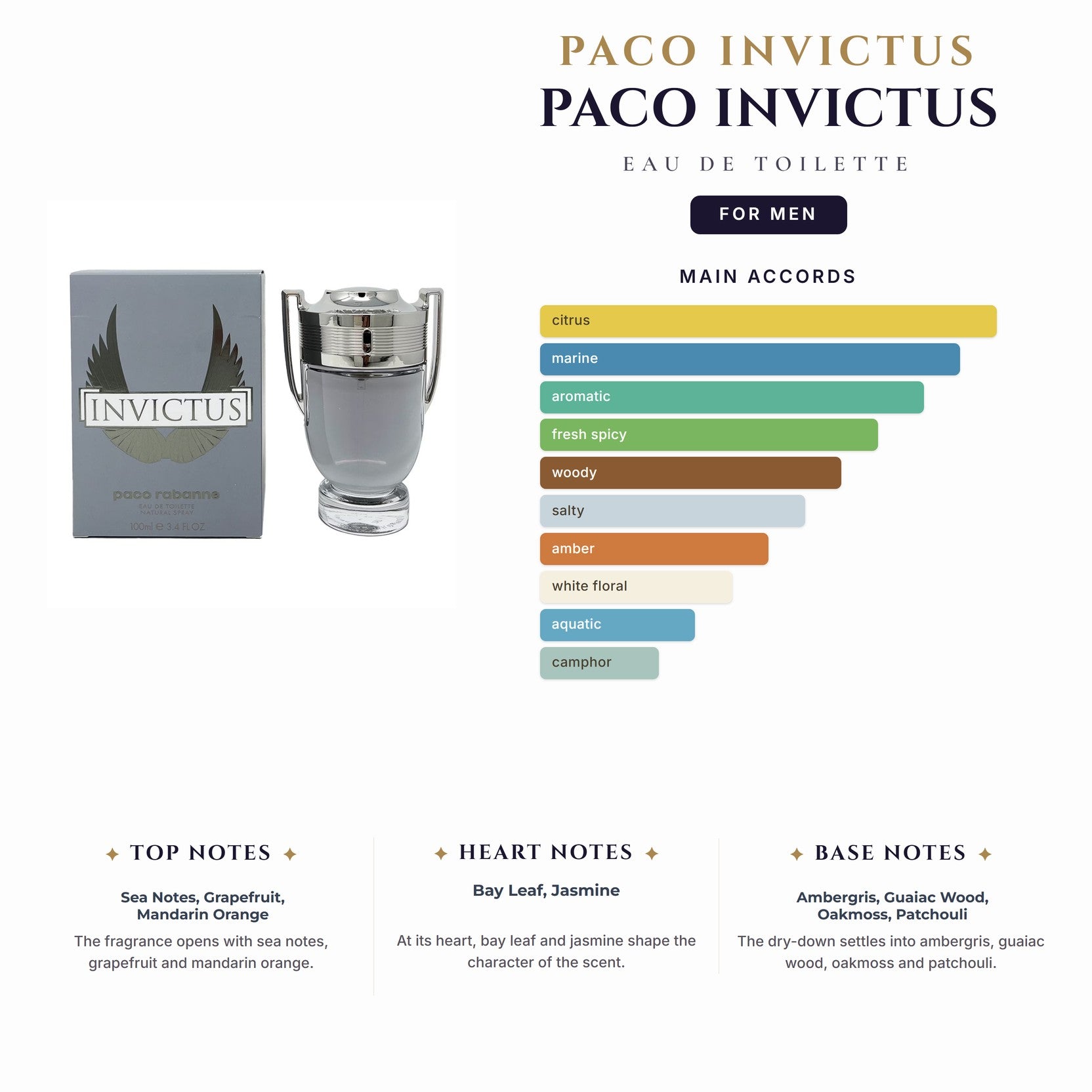 Paco Invictus 3.4oz EDT Spray for Men
