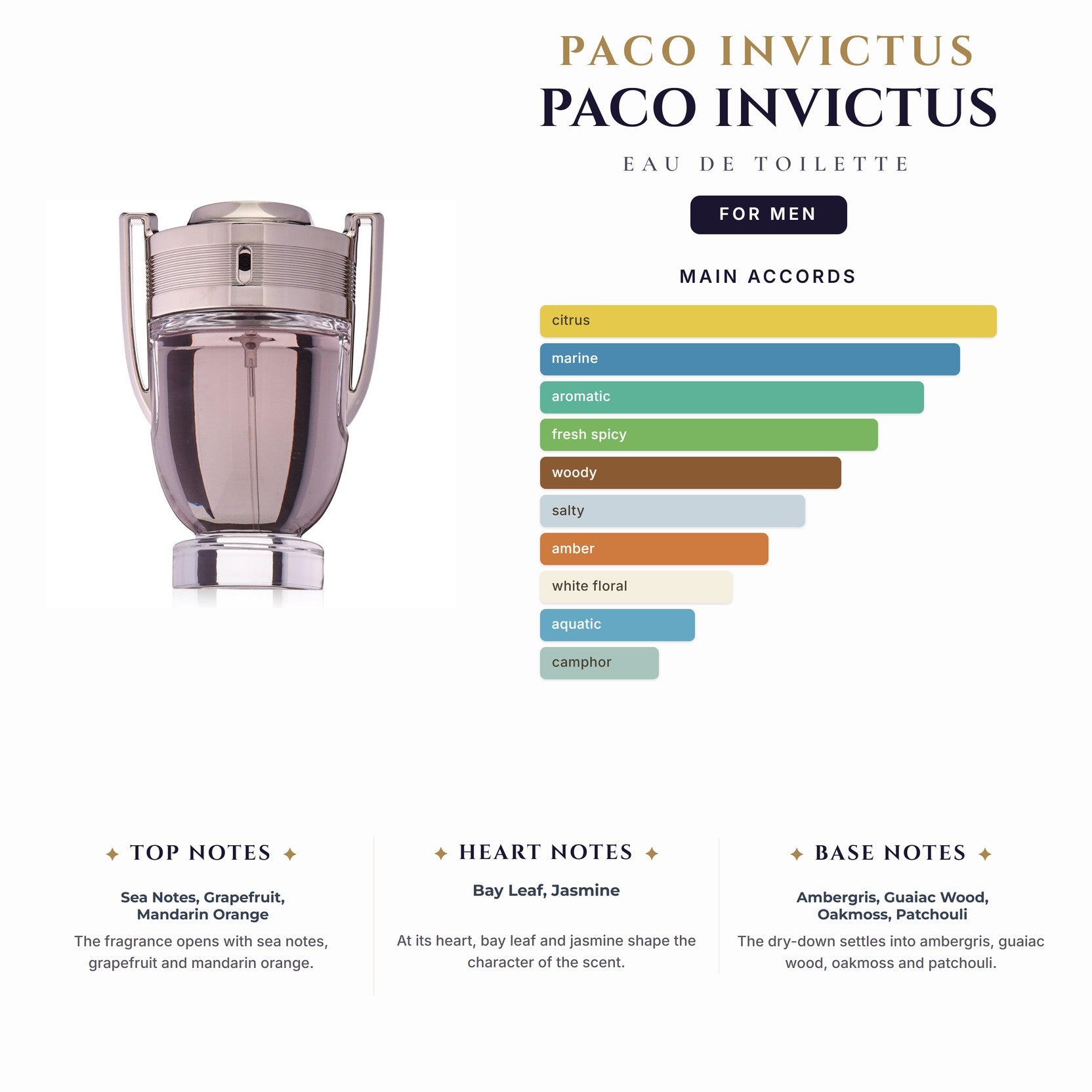 Paco Invictus 6.7oz EDT Spray for Men