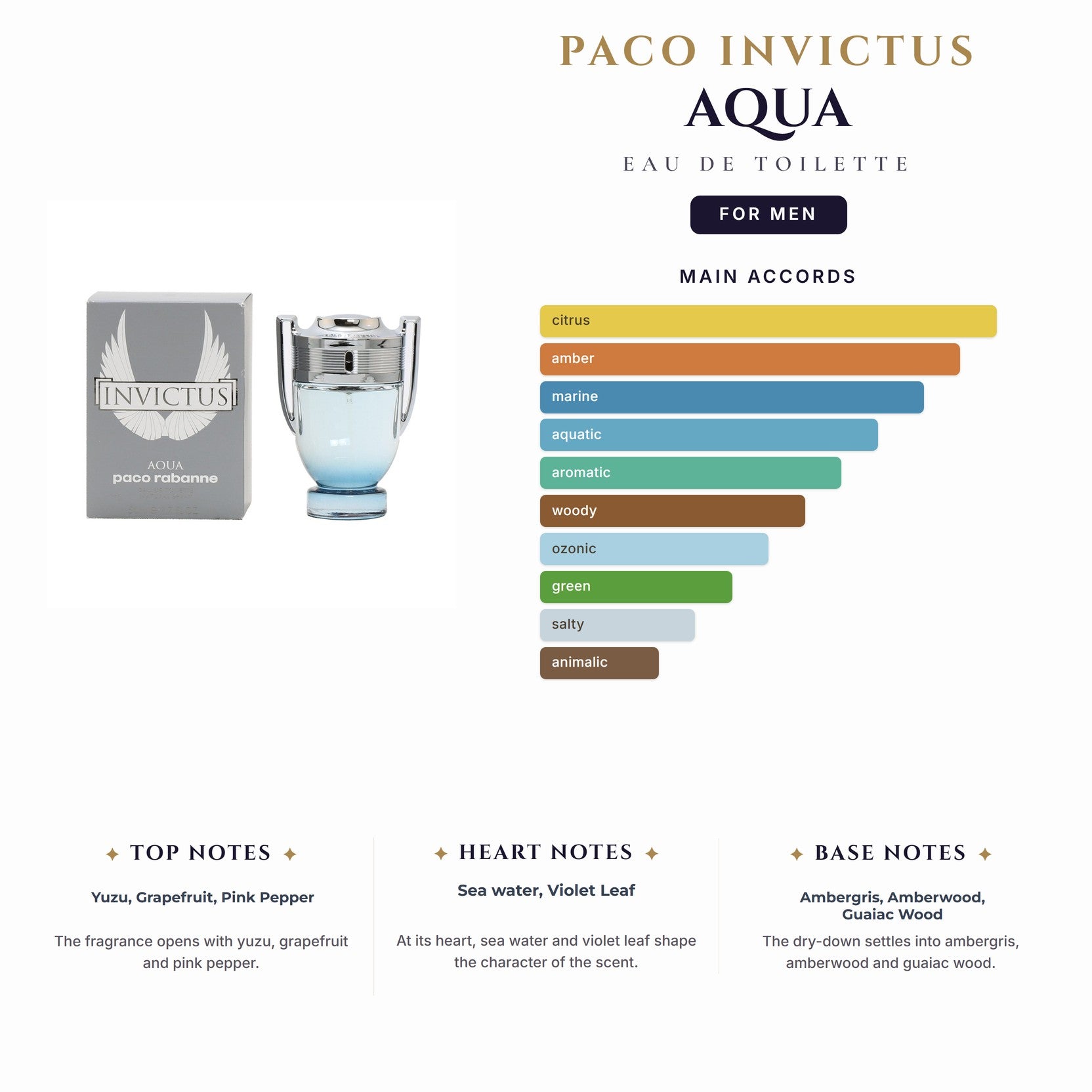 Paco Invictus Aqua 3.4oz EDT Spray for Men
