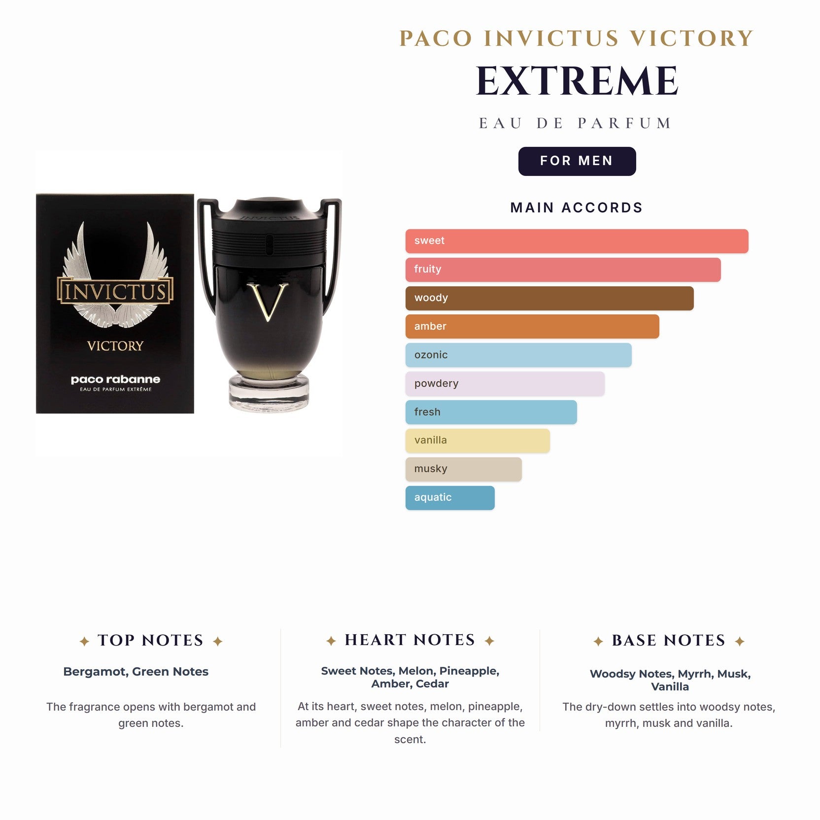 Paco Invictus Victory 6.7oz Extreme EDP Spray for Men