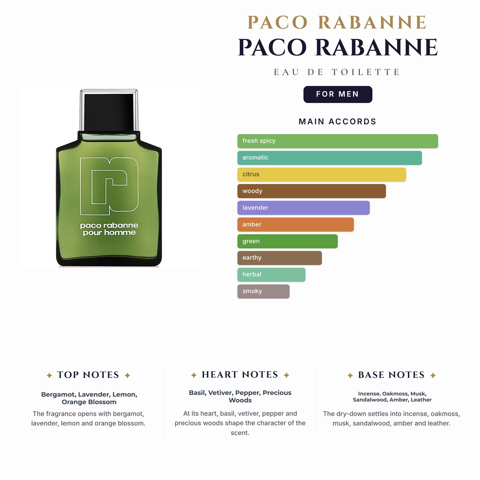 Paco Rabanne 3.4oz EDT Spray for Men