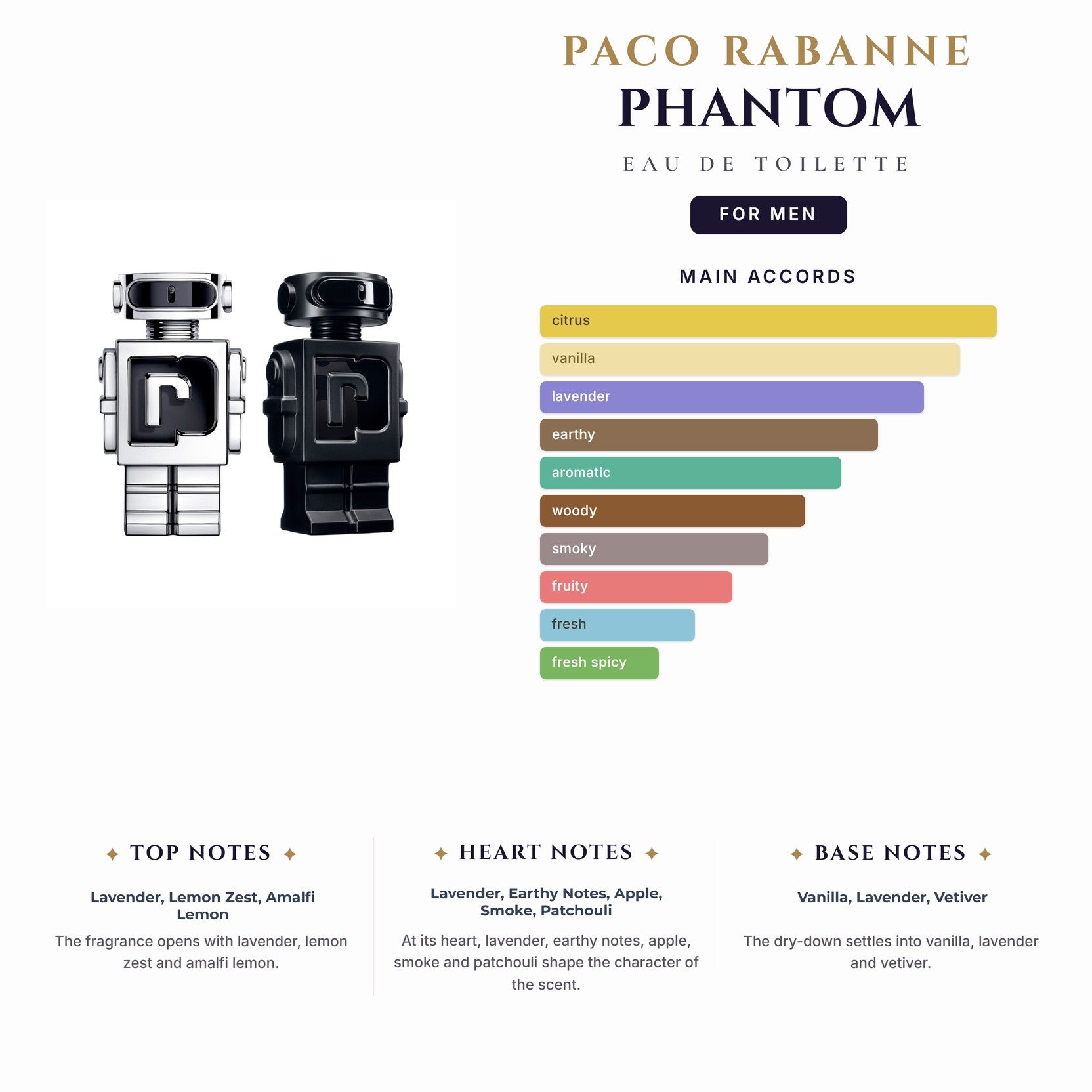 Paco Rabanne Phantom 5.0oz EDT Spray for Men