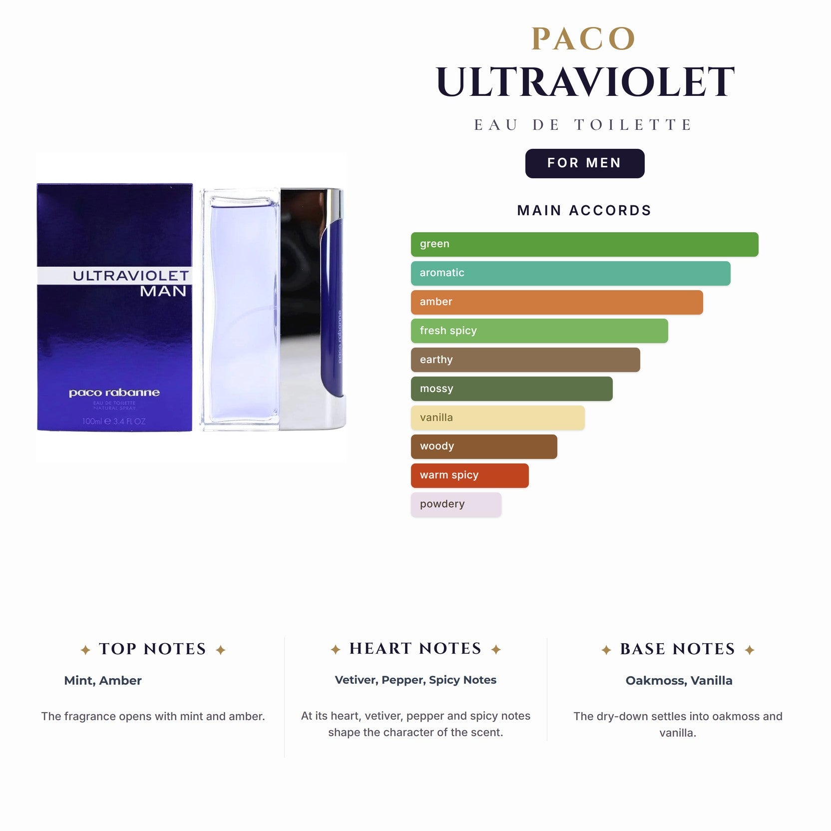 Paco Ultraviolet 3.4oz EDT Spray for Men