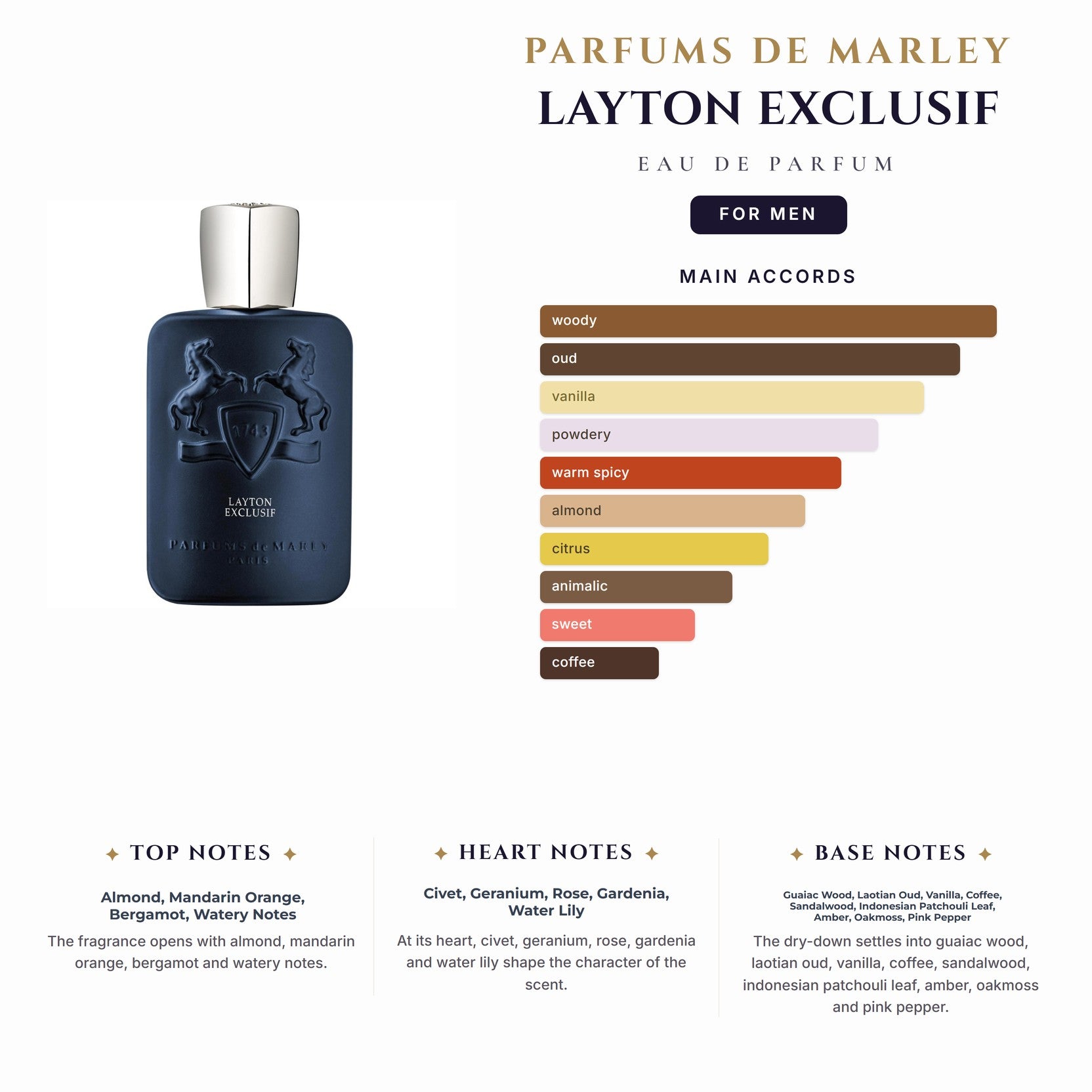 Parfums De Marley Layton Exclusif 4.2oz EDP Spray for Men