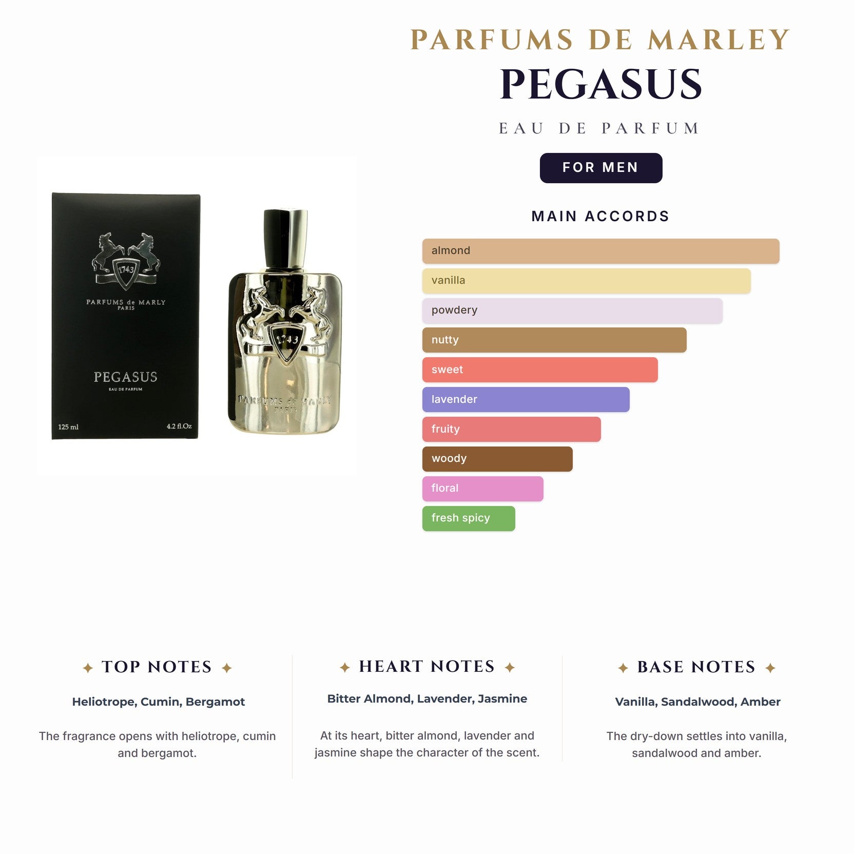 Parfums De Marley Pegasus 4.2oz EDP Spray for Men