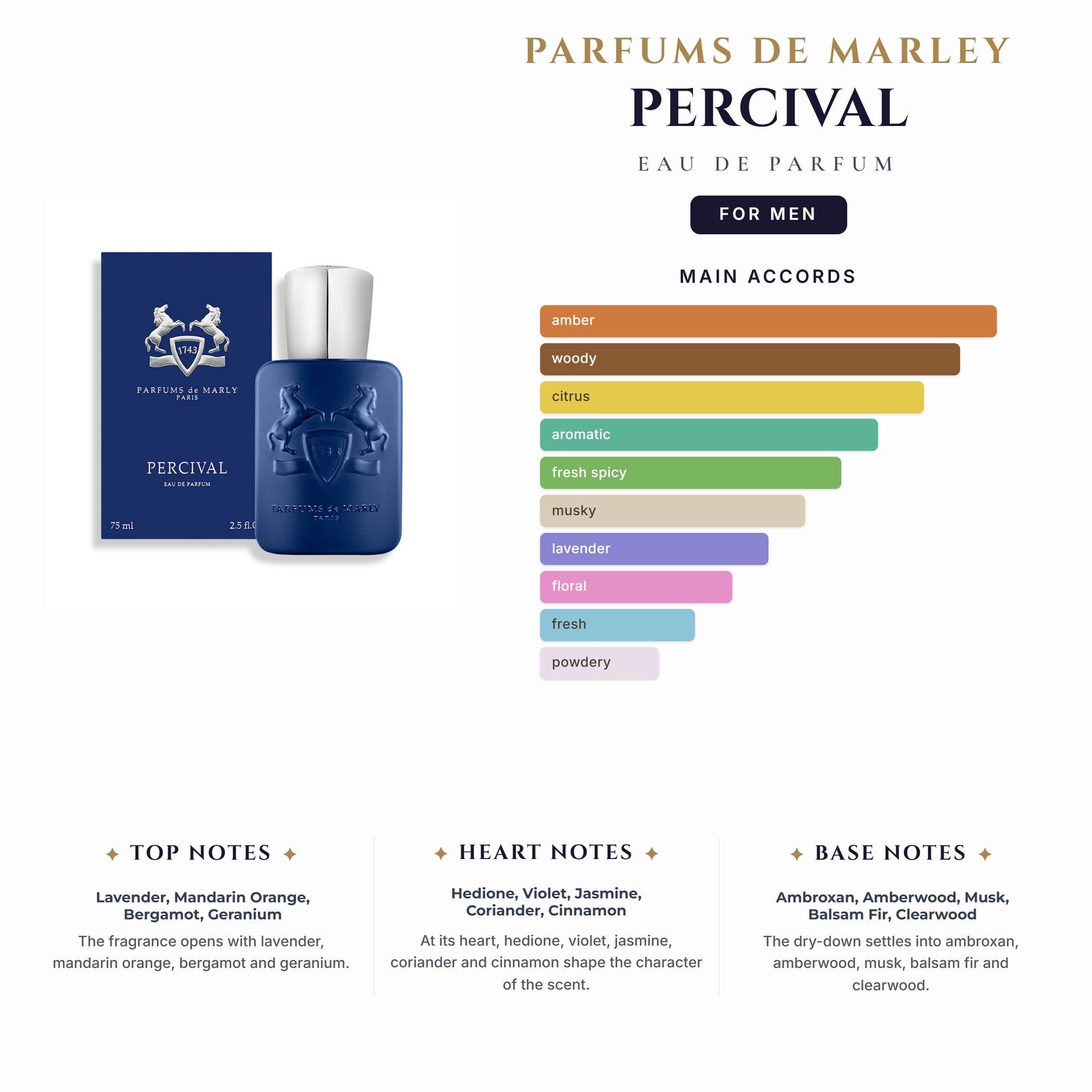 Parfums De Marley Percival 4.2oz EDP Spray for Men