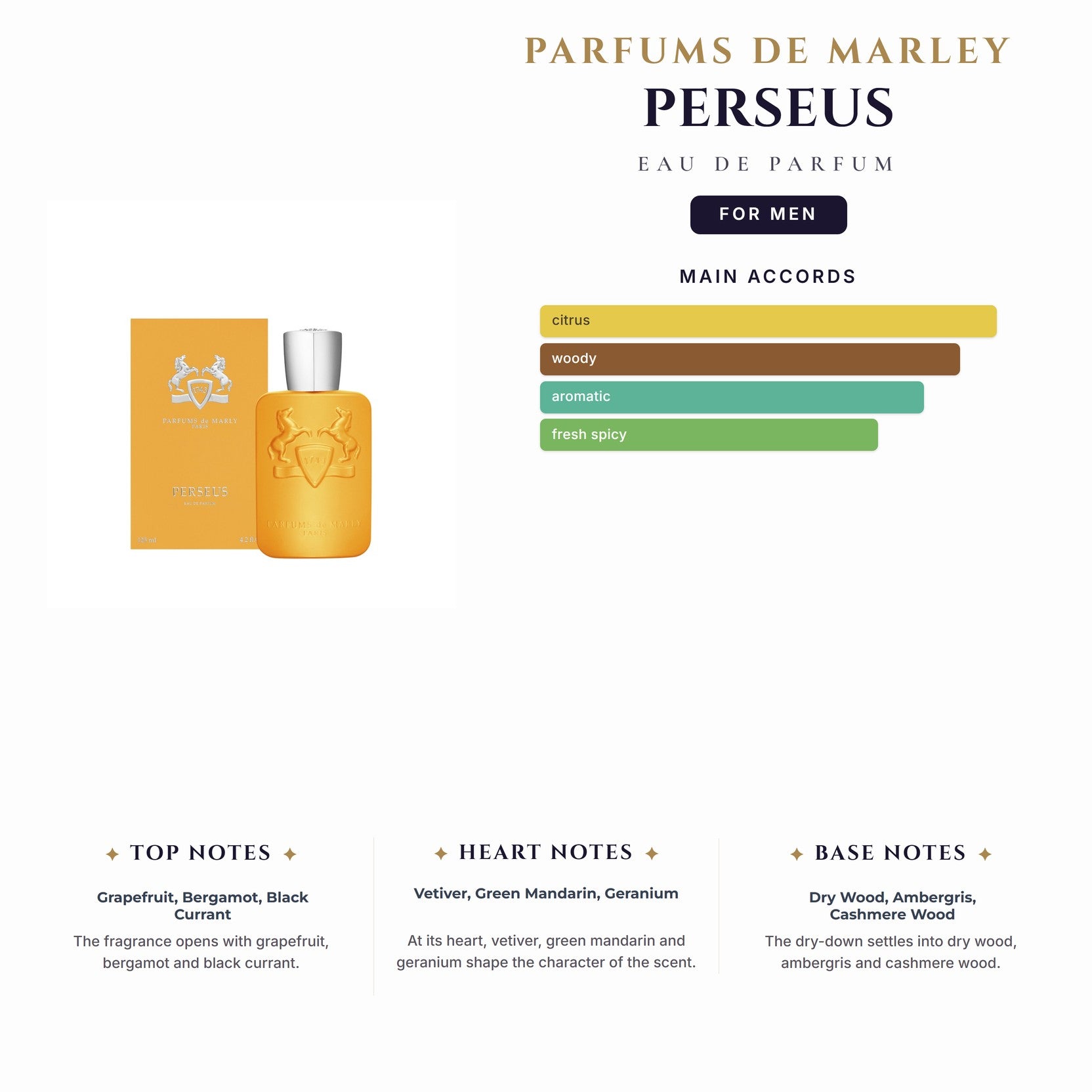 Parfums De Marley Perseus 4.2oz EDP Spray for Men
