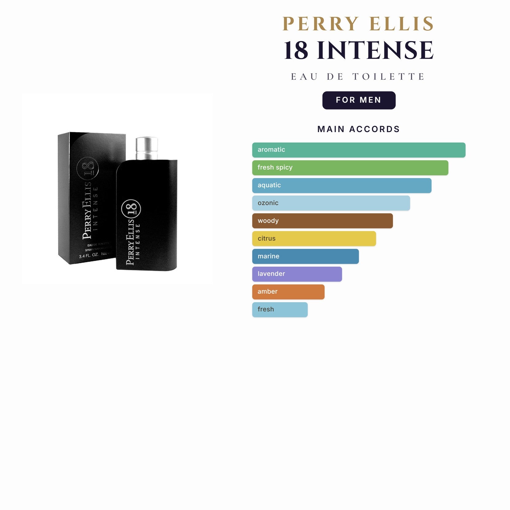 Perry Ellis 18 Intense 3.4oz EDT Spray for Men