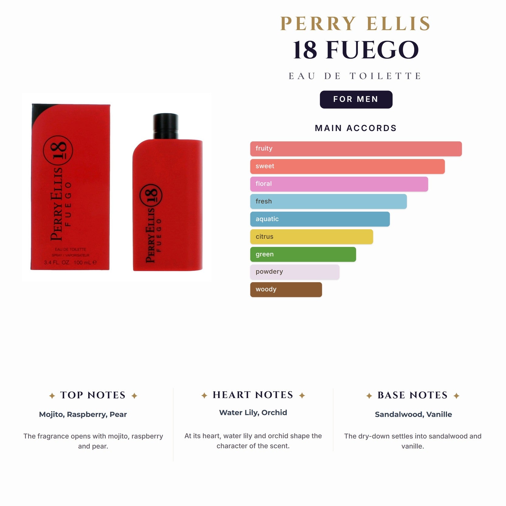 Perry Ellis 18 Fuego 3.4oz EDT Spray (17 Left) for Men
