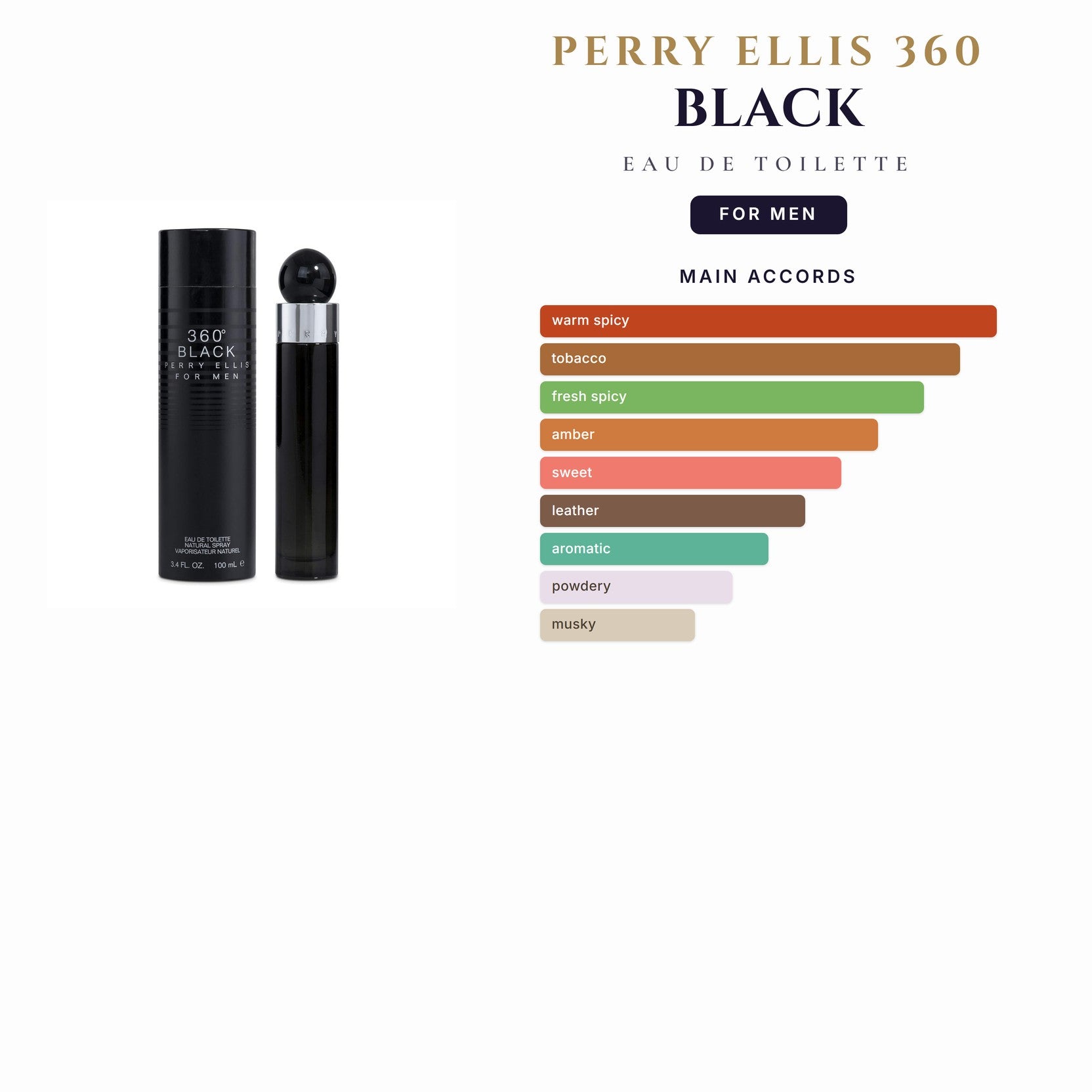 Perry Ellis 360 Black 3.4oz EDT Spray for Men